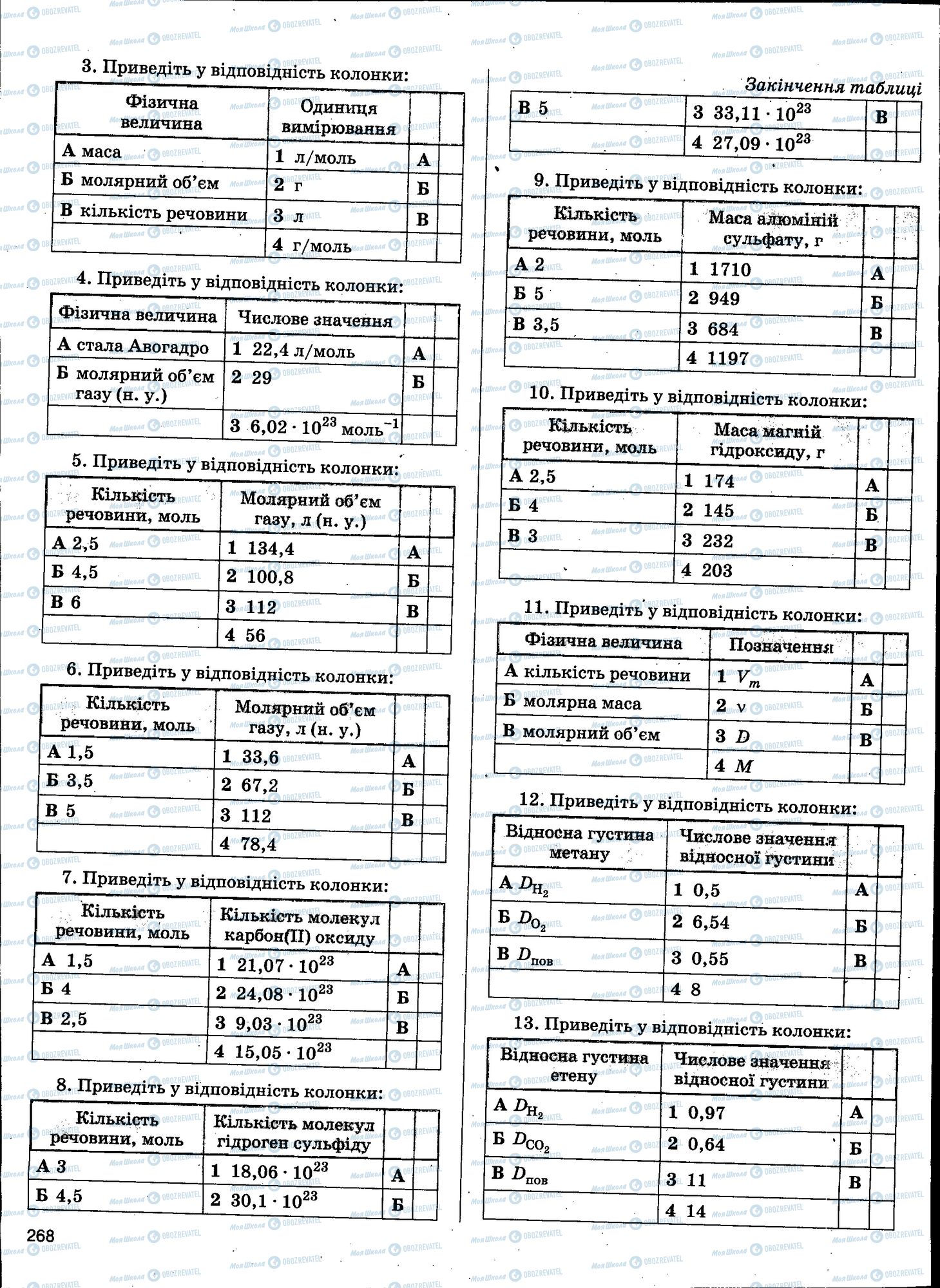 ЗНО Химия 11 класс страница 268