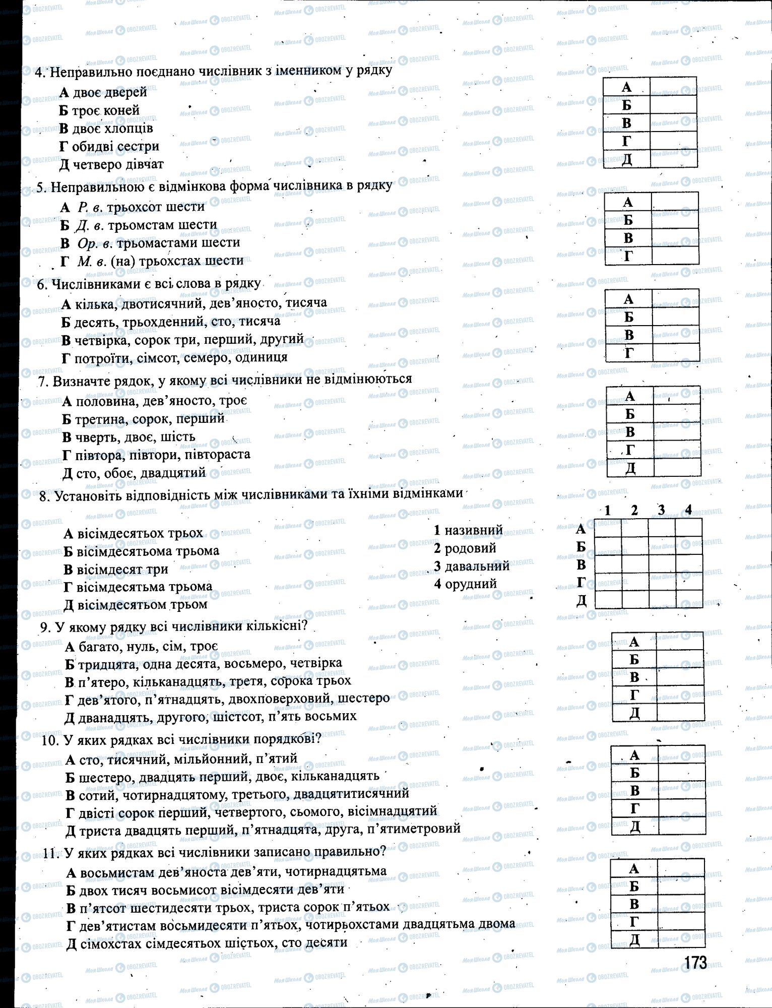 ЗНО Українська мова 11 клас сторінка 173