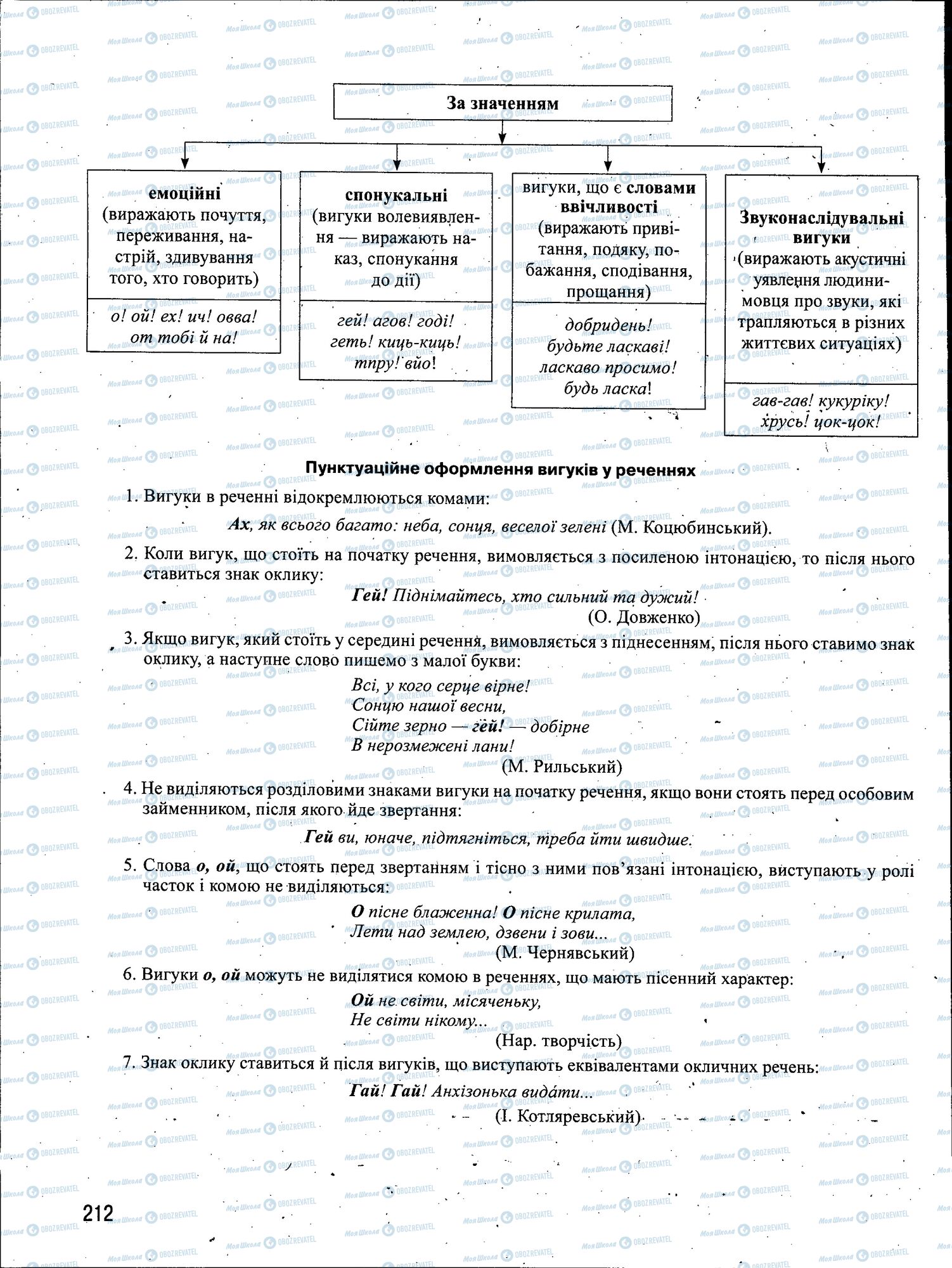 ЗНО Укр мова 11 класс страница 212