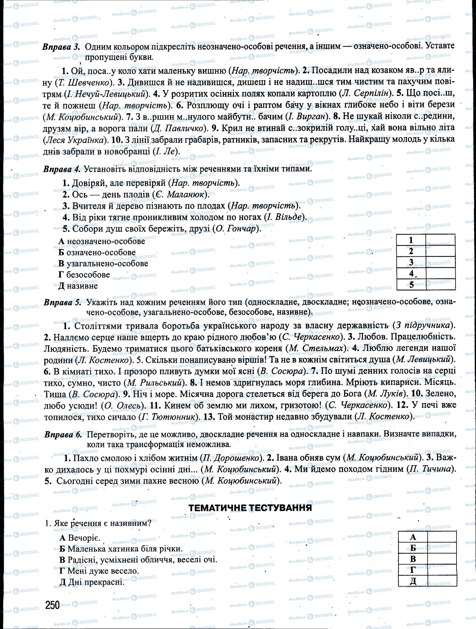 ЗНО Українська мова 11 клас сторінка 250