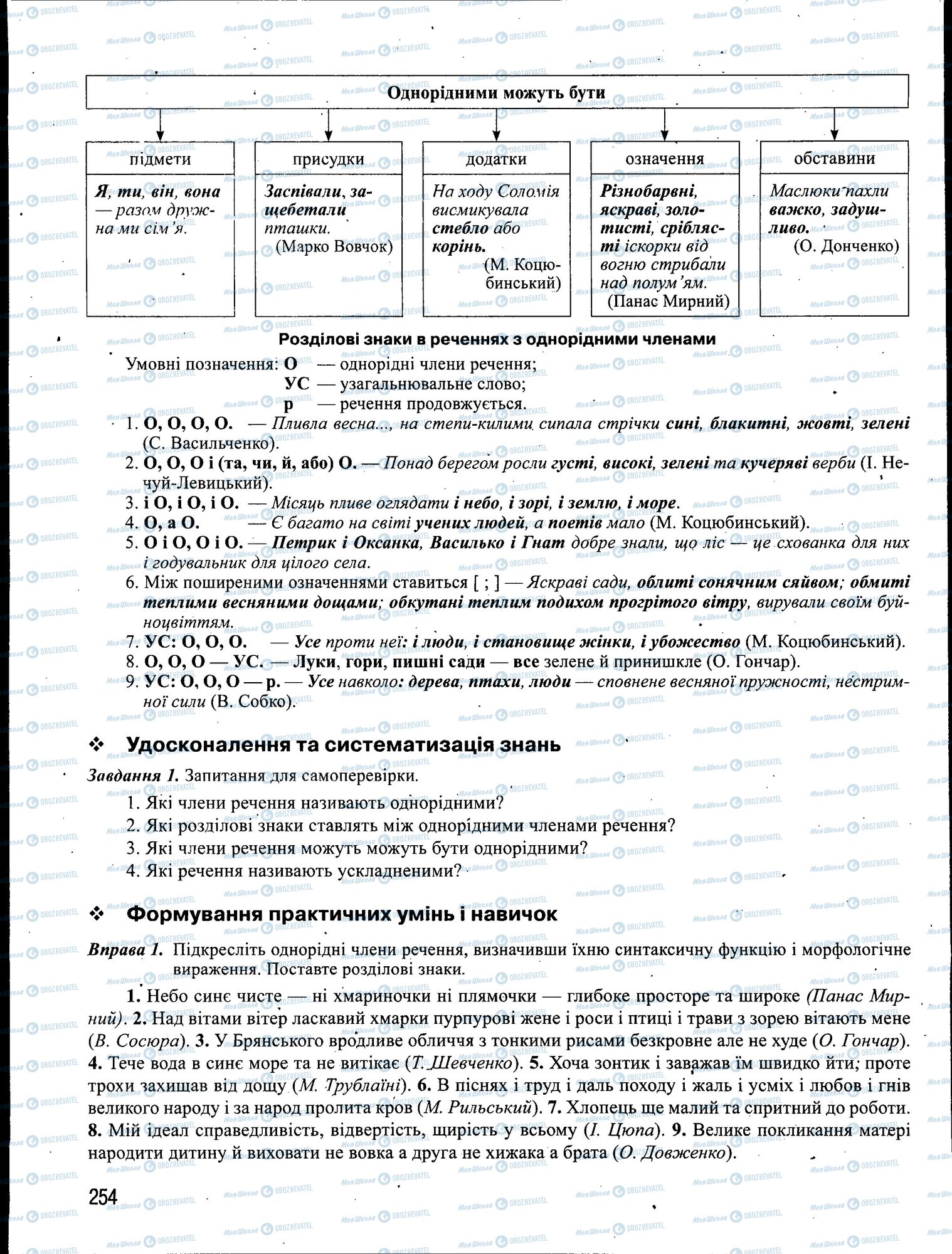 ЗНО Українська мова 11 клас сторінка 254