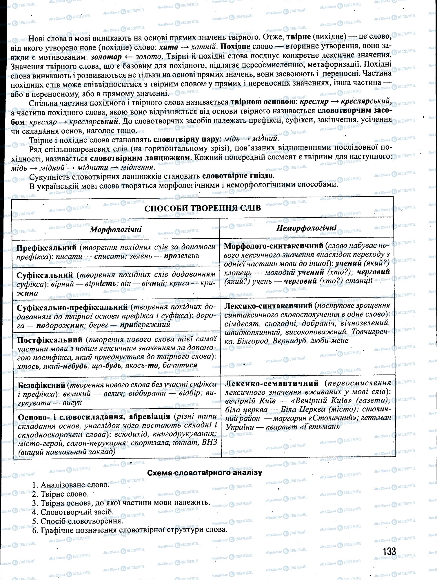 ЗНО Українська мова 11 клас сторінка 133