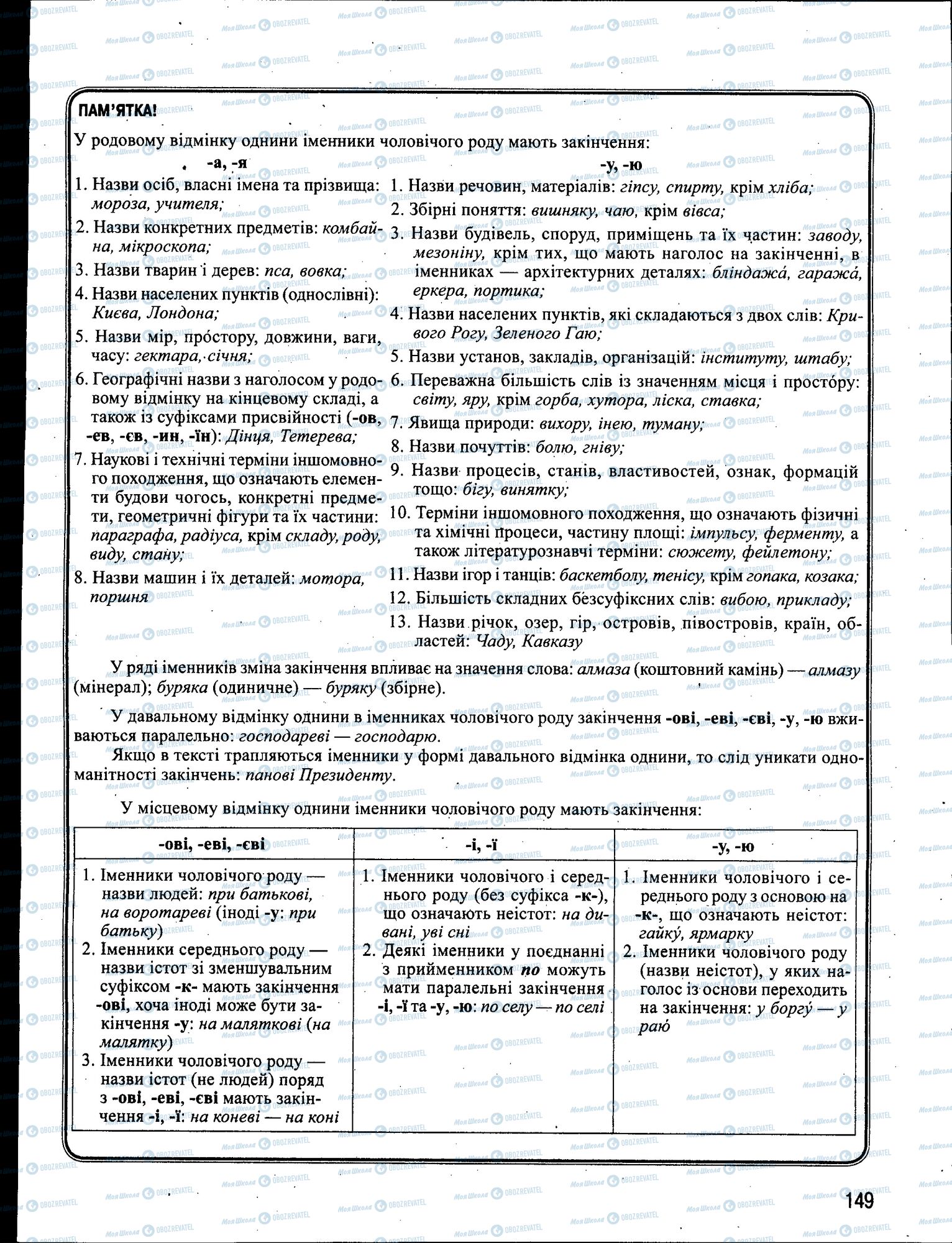 ЗНО Укр мова 11 класс страница 149