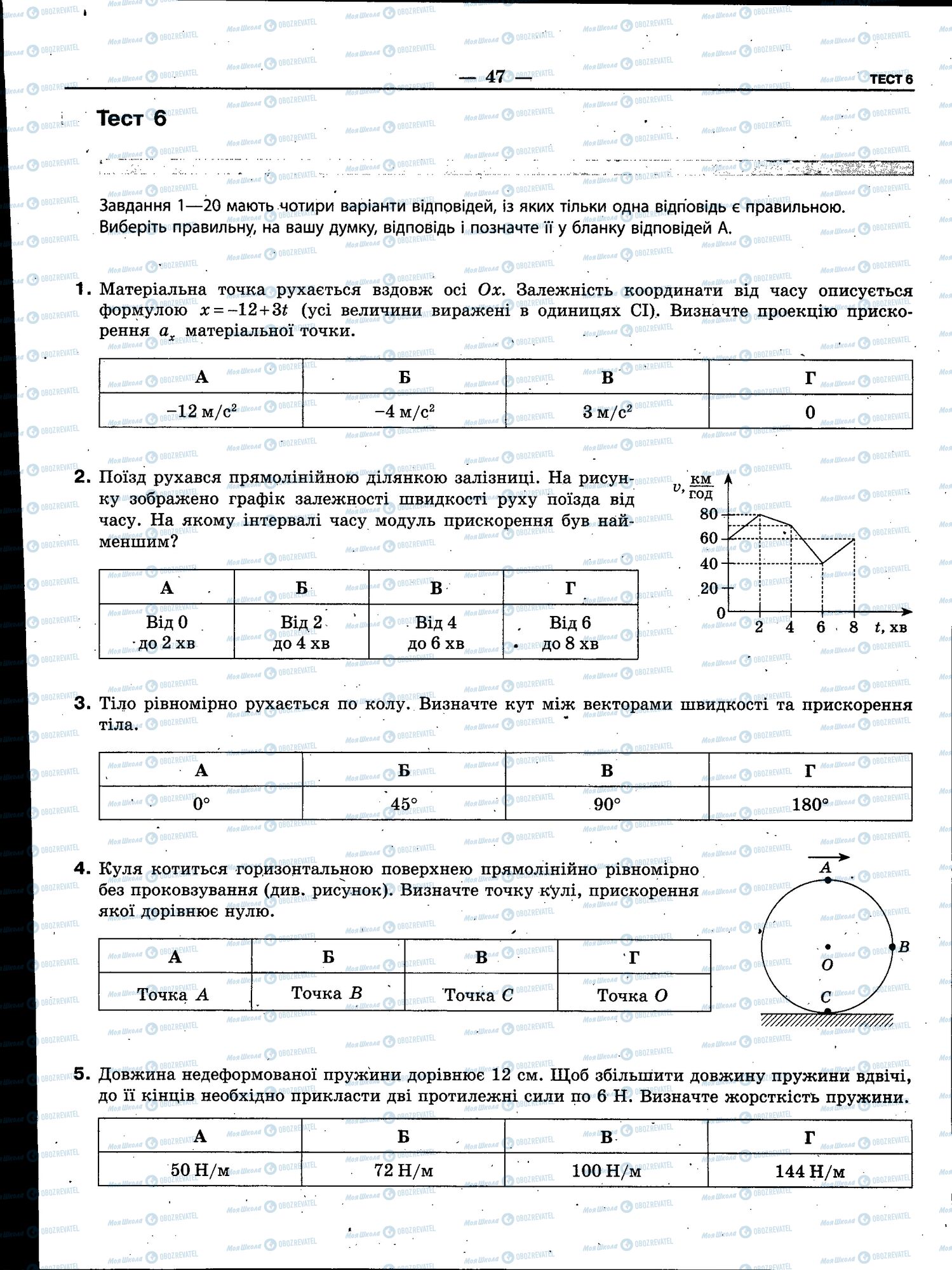 ЗНО Фізика 11 клас сторінка 047