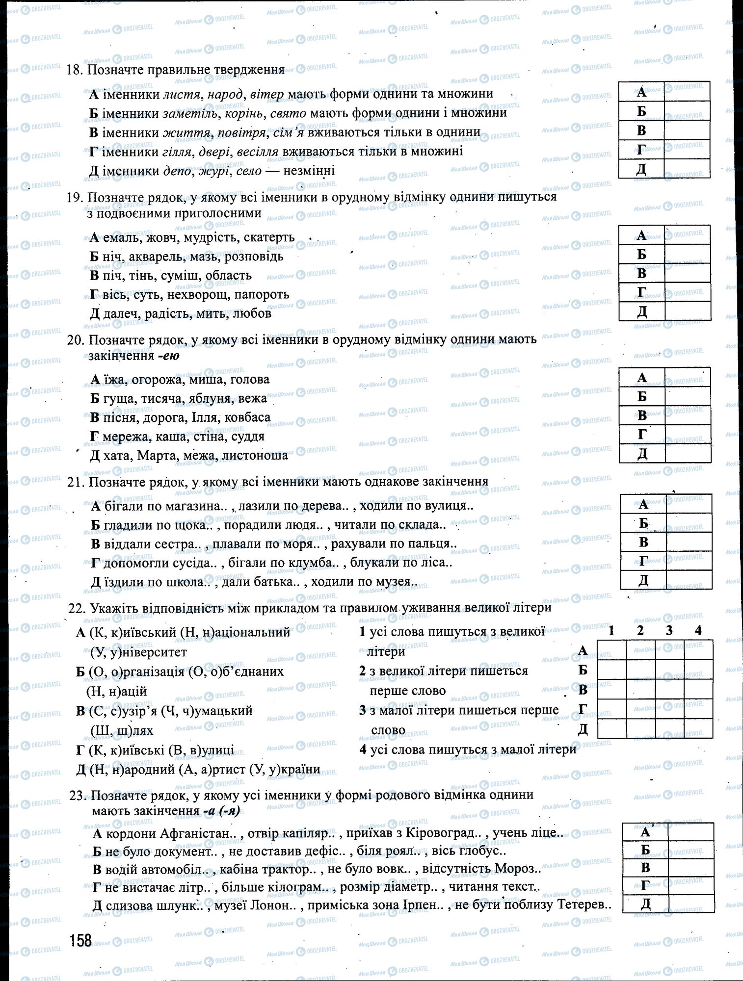 ЗНО Українська мова 11 клас сторінка 158