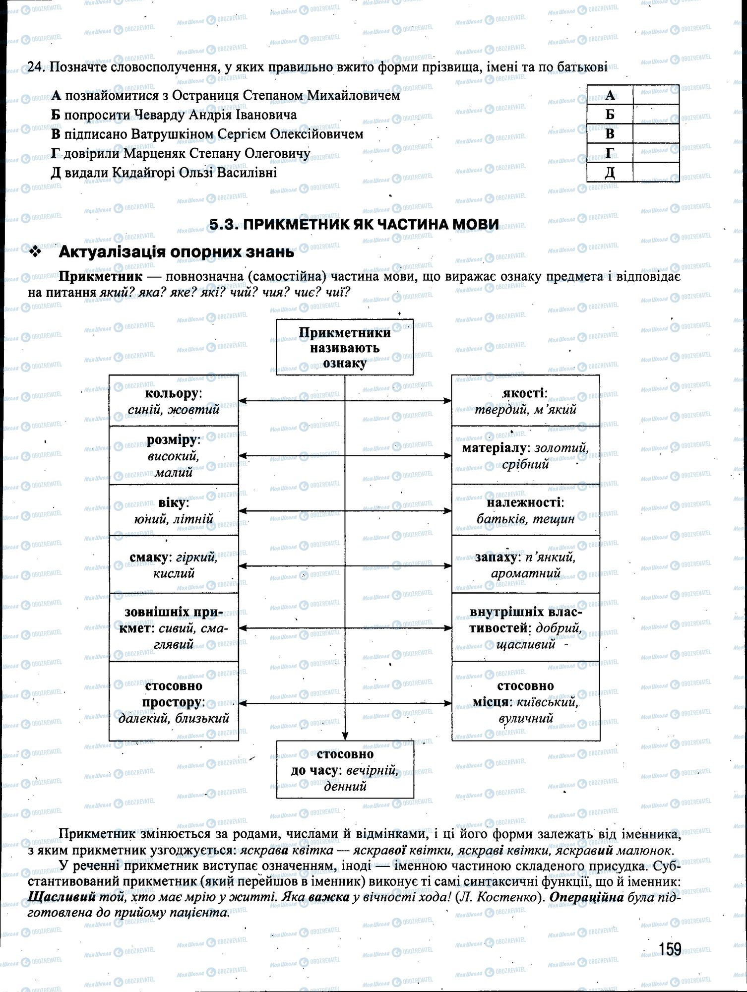 ЗНО Укр мова 11 класс страница 159