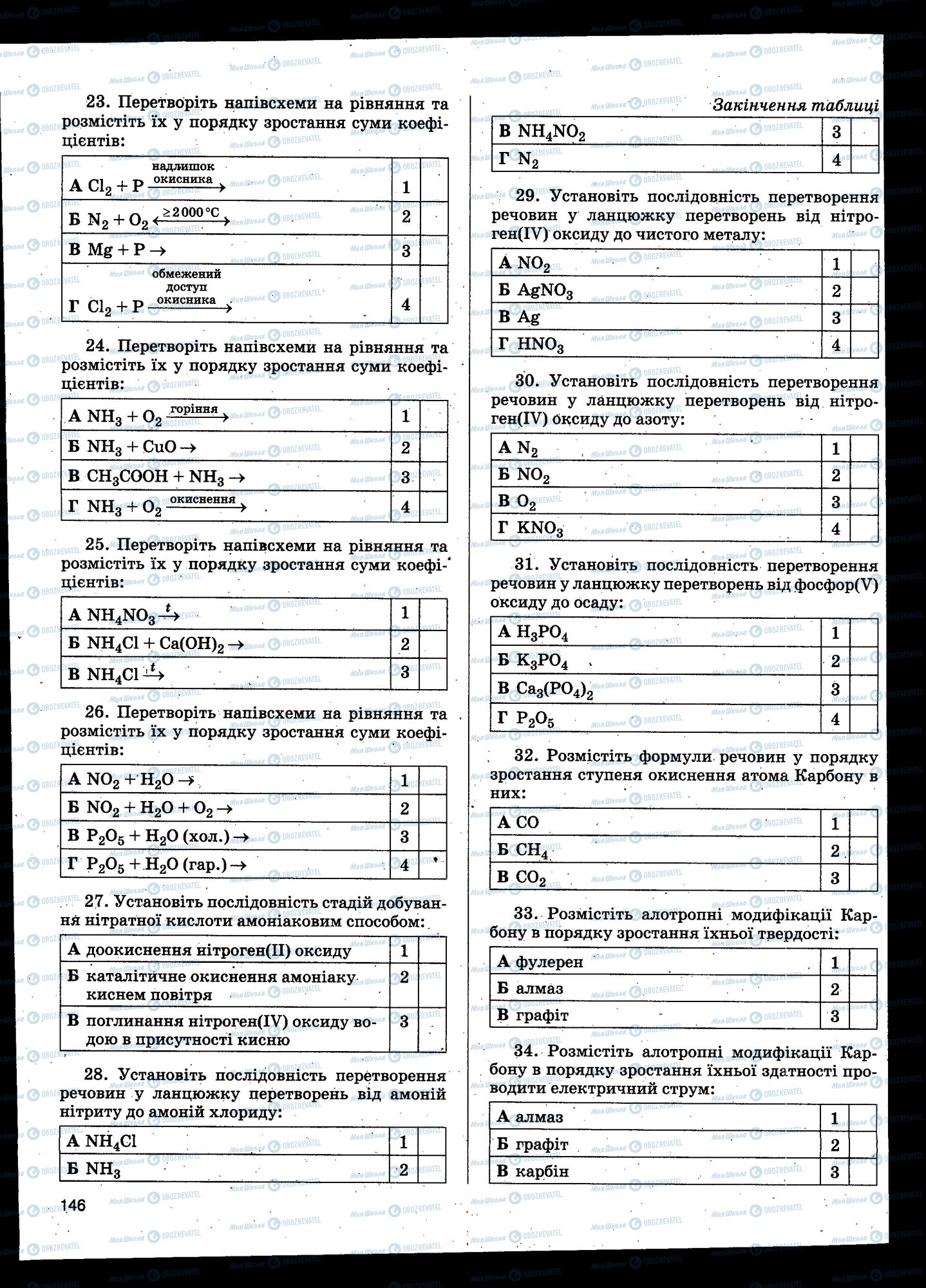 ЗНО Химия 11 класс страница 146