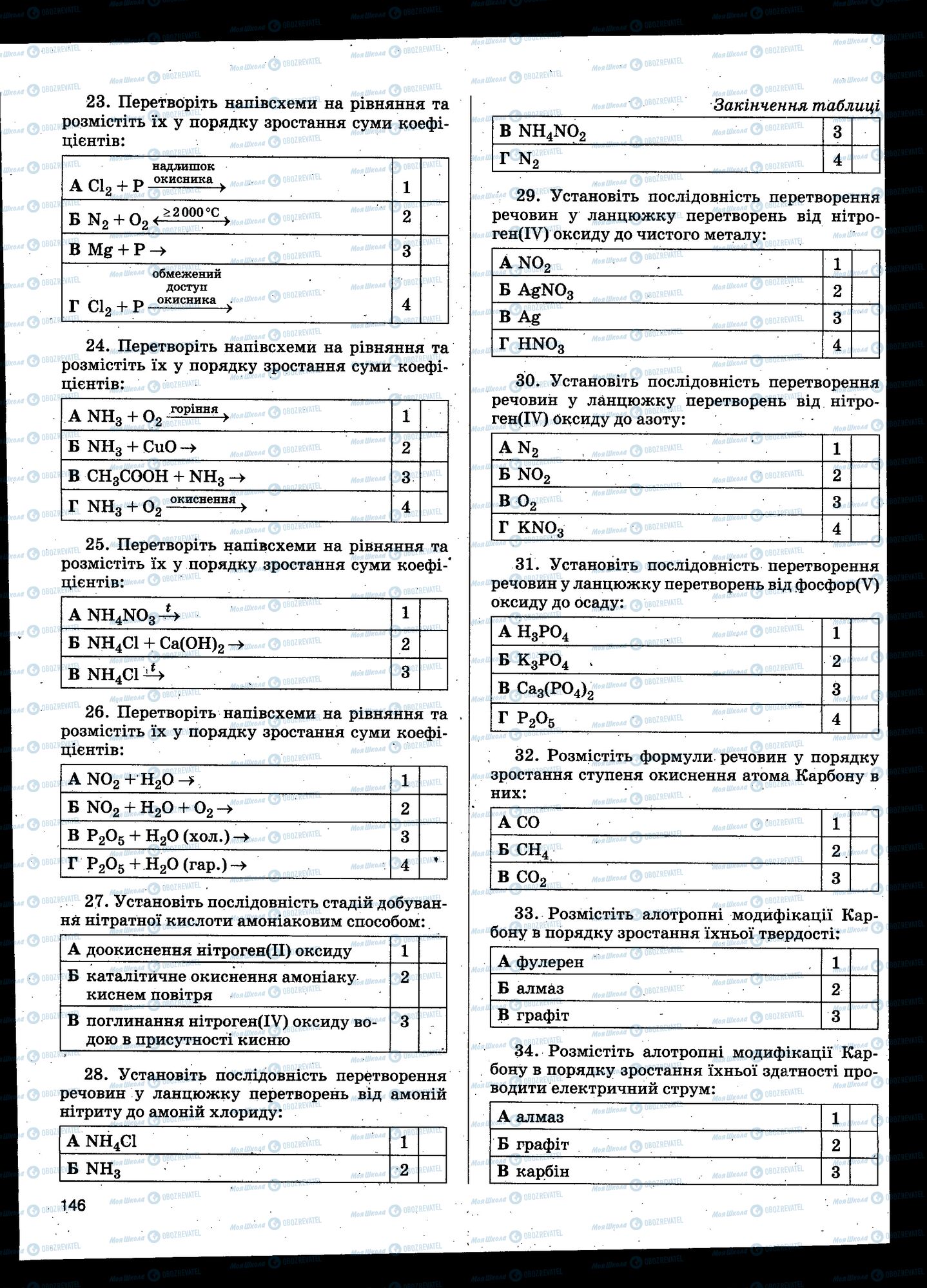 ЗНО Хімія 11 клас сторінка 146