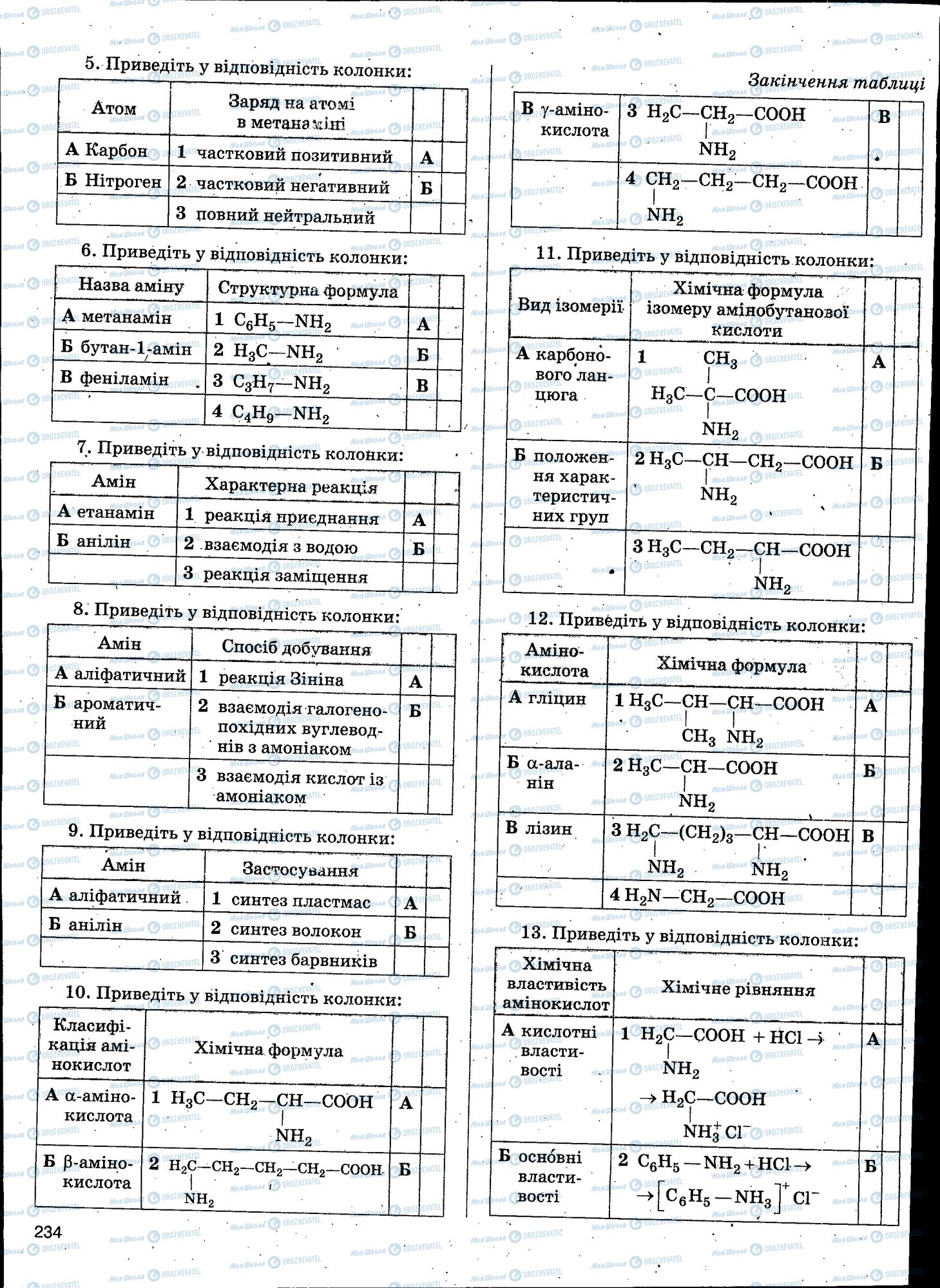 ЗНО Хімія 11 клас сторінка 234