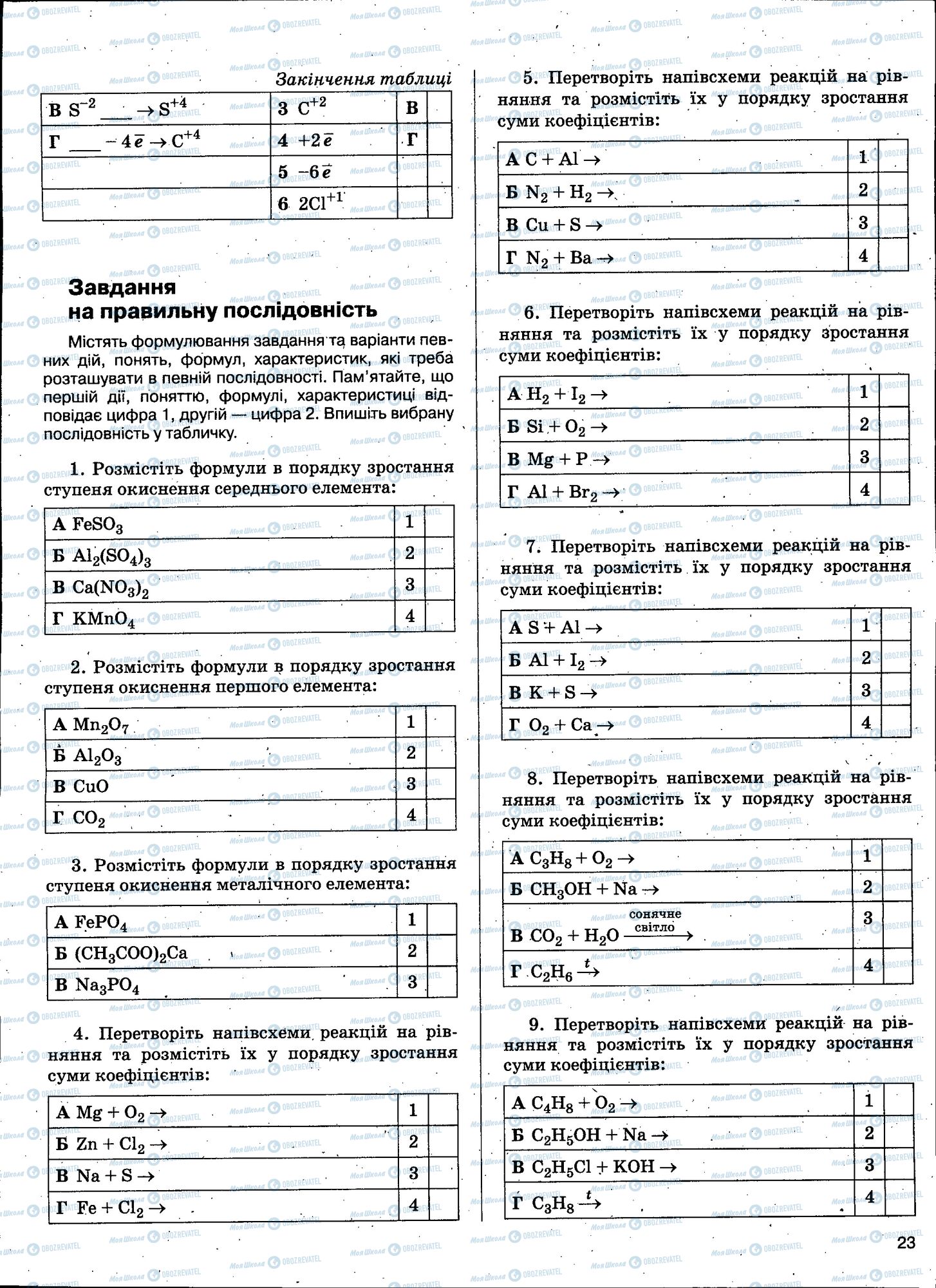 ЗНО Химия 11 класс страница 023