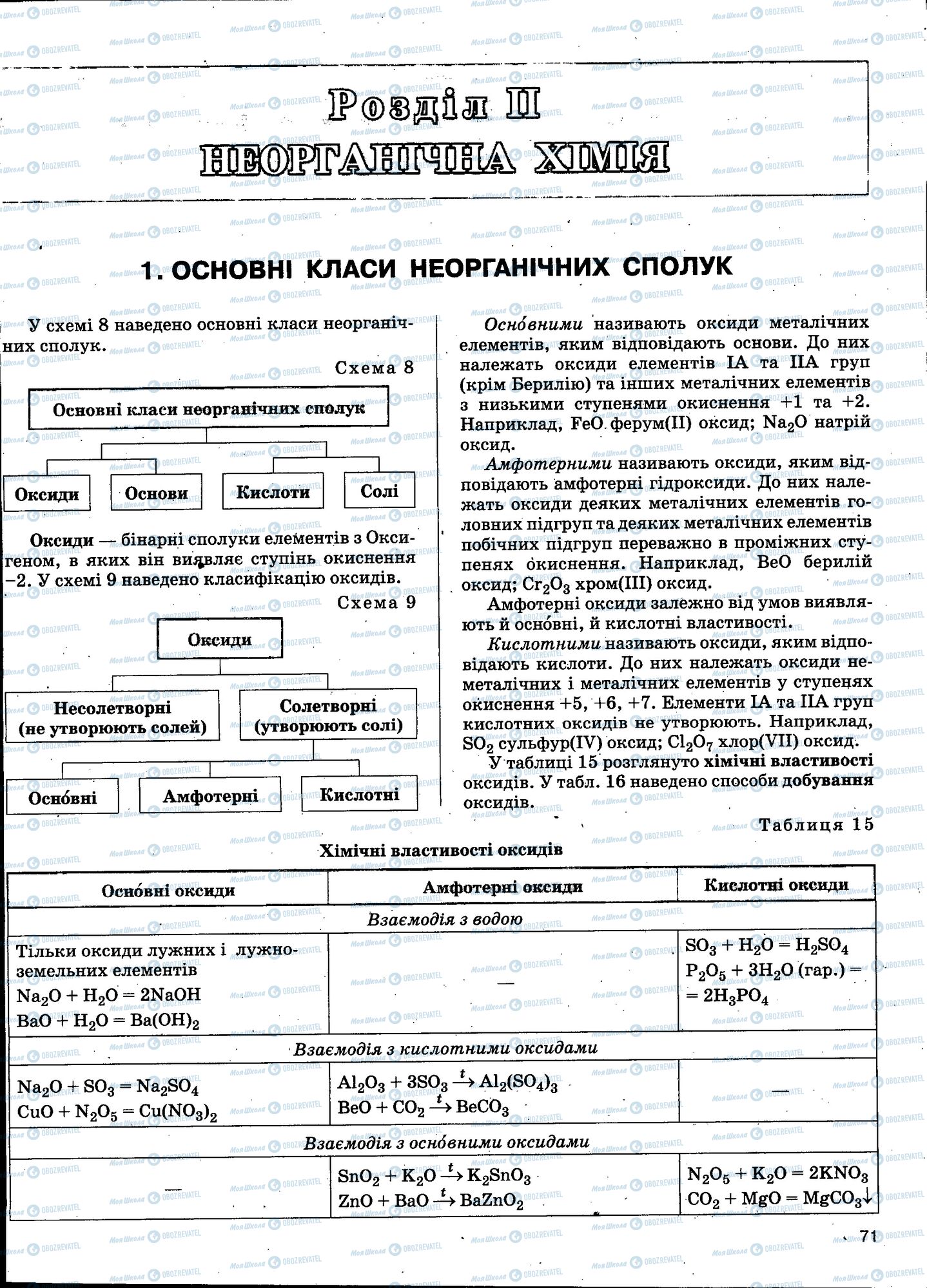 ЗНО Химия 11 класс страница 071