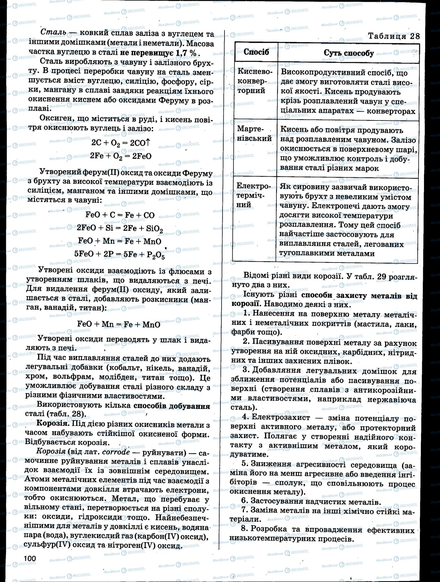 ЗНО Химия 11 класс страница 100