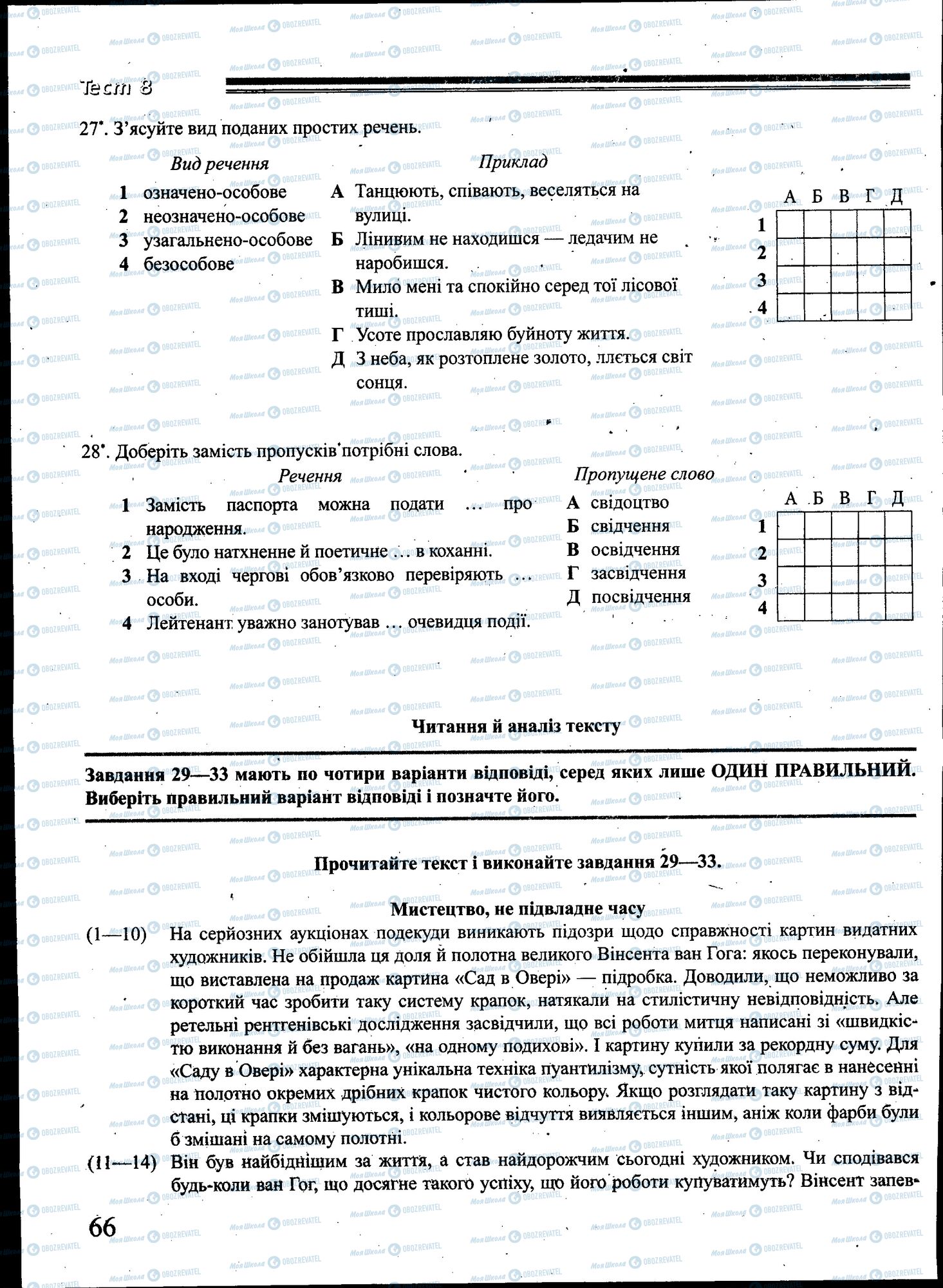 ЗНО Українська мова 11 клас сторінка 066