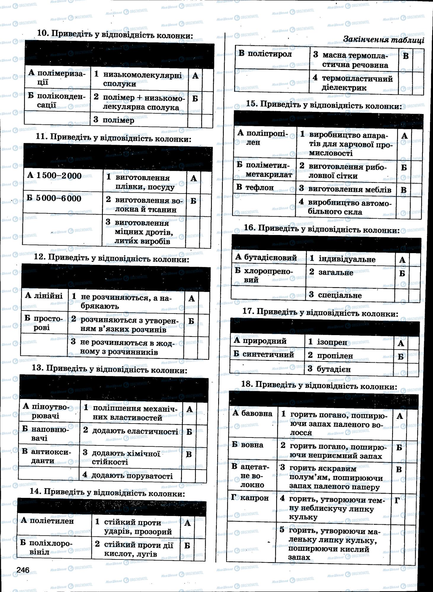 ЗНО Химия 11 класс страница 246