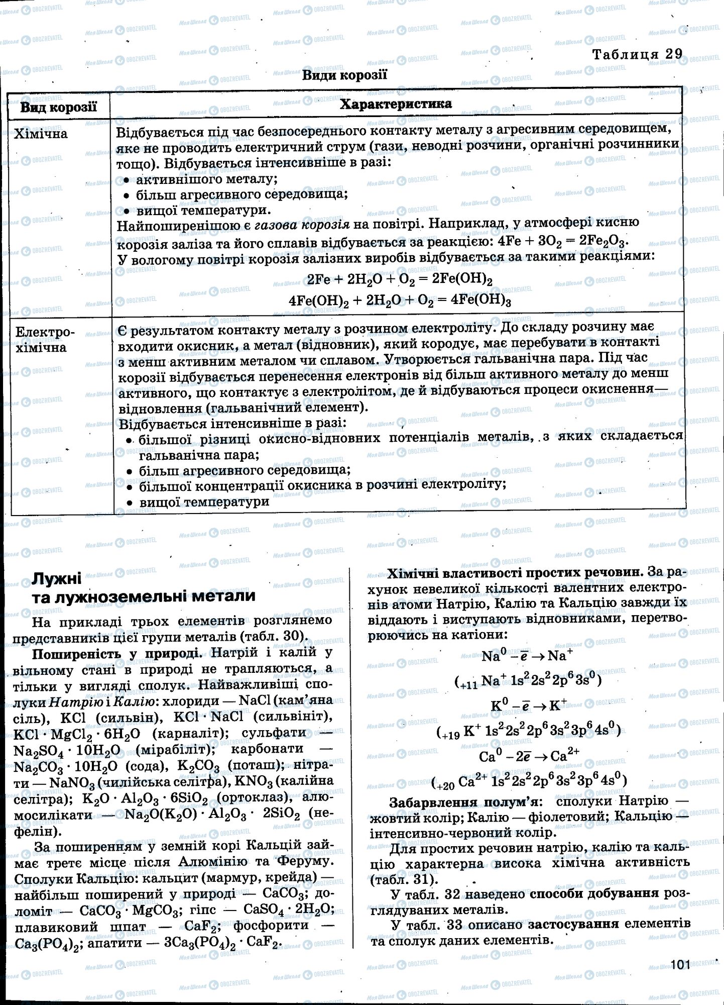 ЗНО Хімія 11 клас сторінка 101