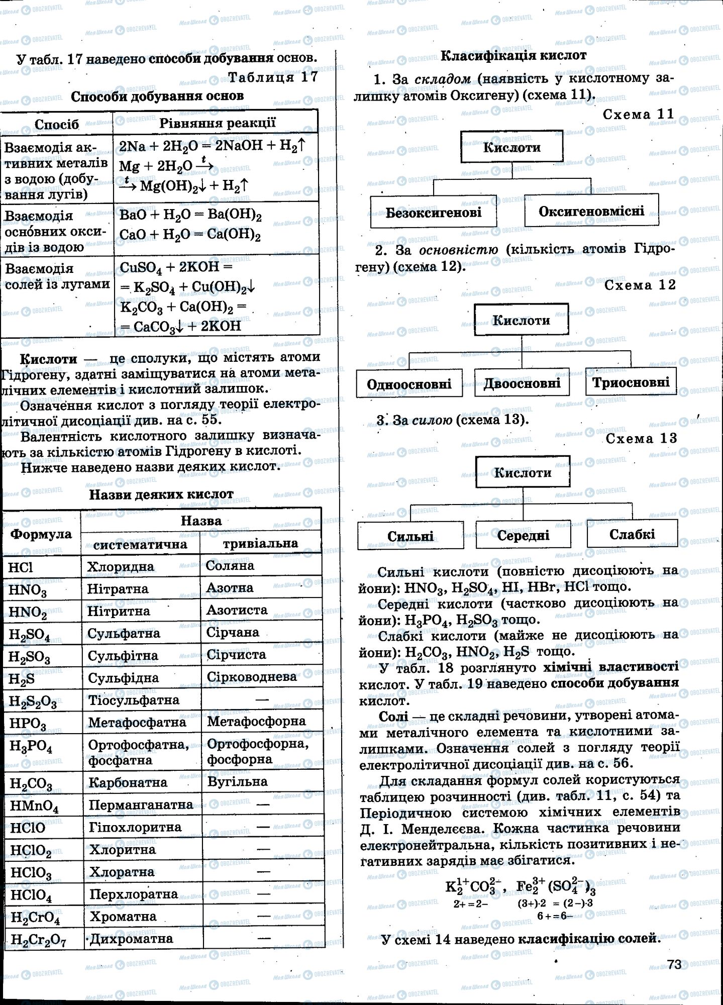 ЗНО Хімія 11 клас сторінка 073