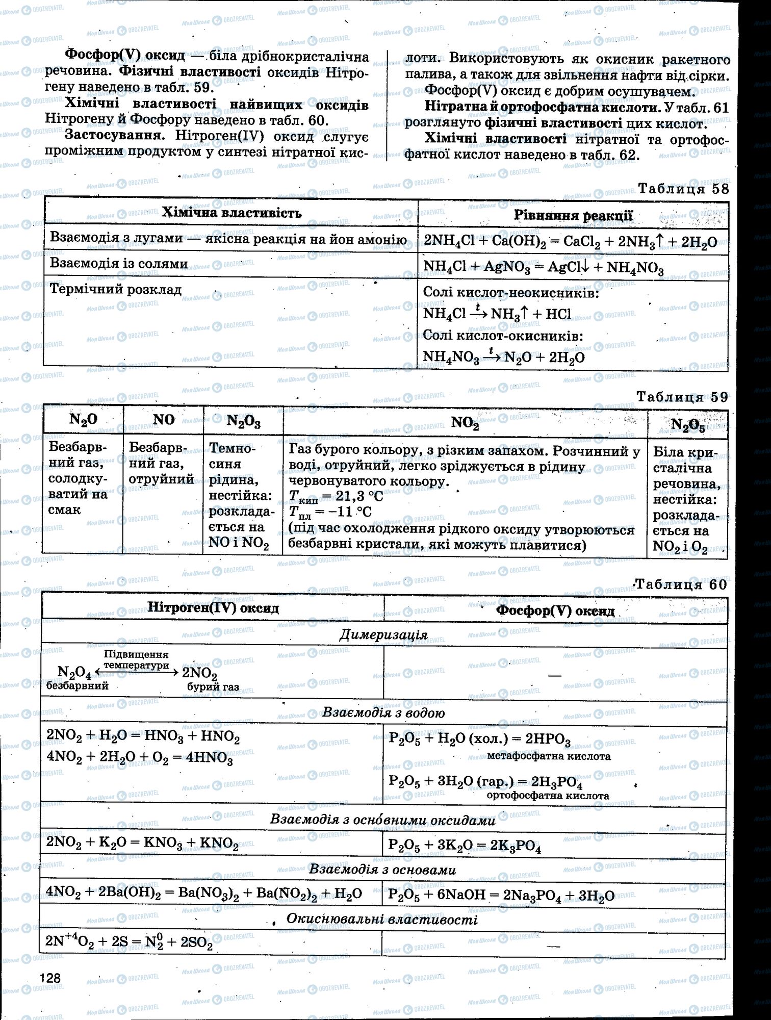 ЗНО Химия 11 класс страница 128