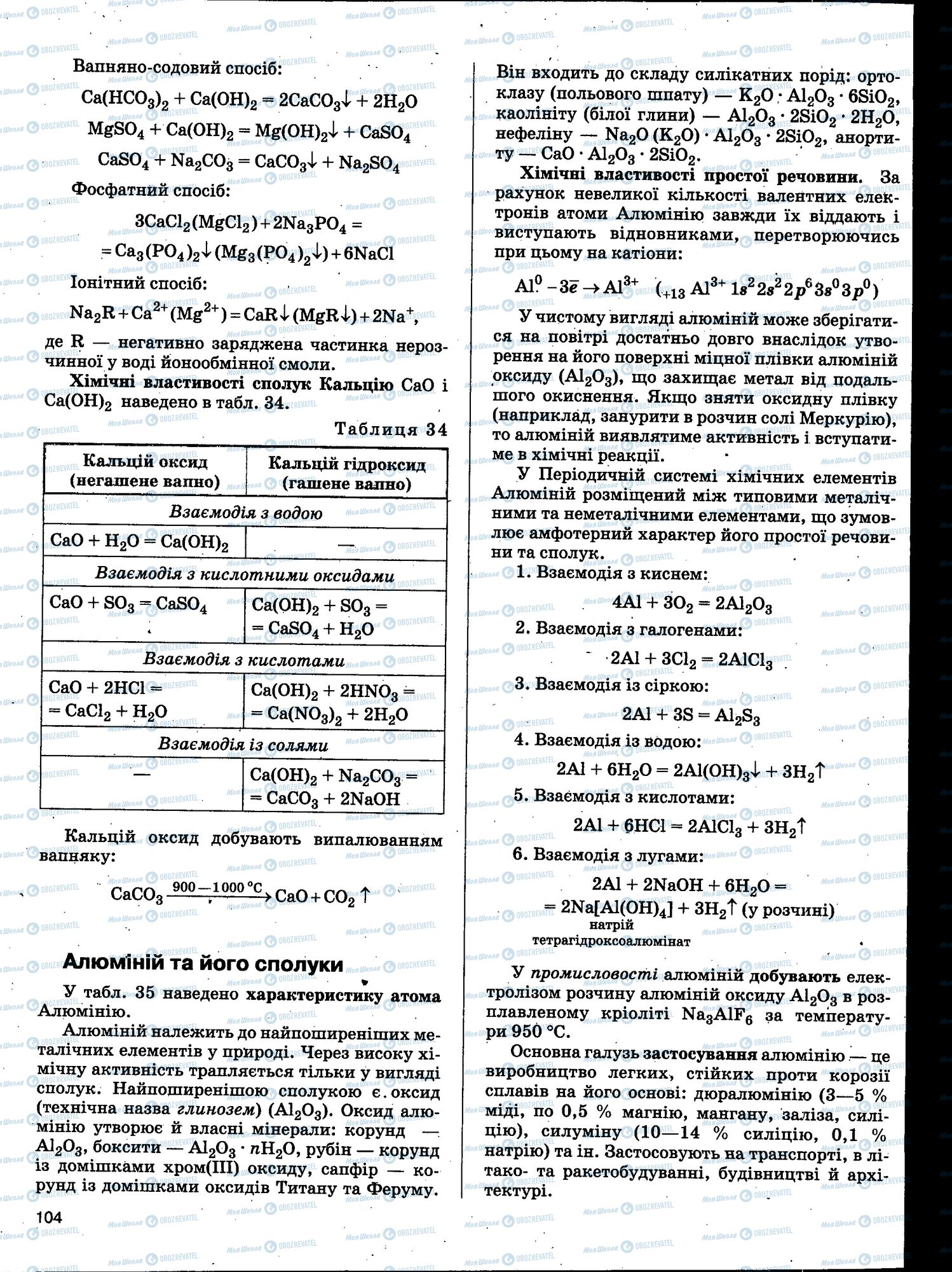 ЗНО Хімія 11 клас сторінка 104