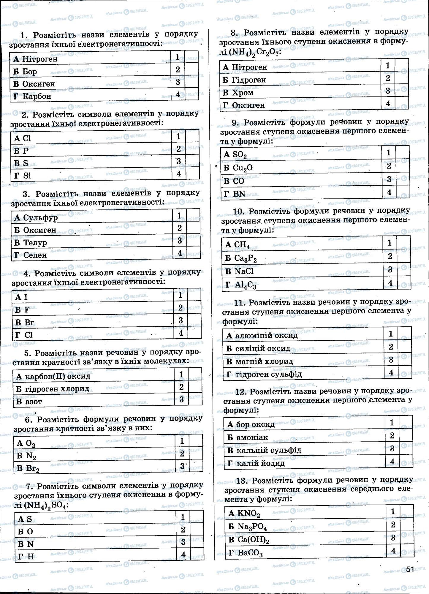 ЗНО Хімія 11 клас сторінка 051