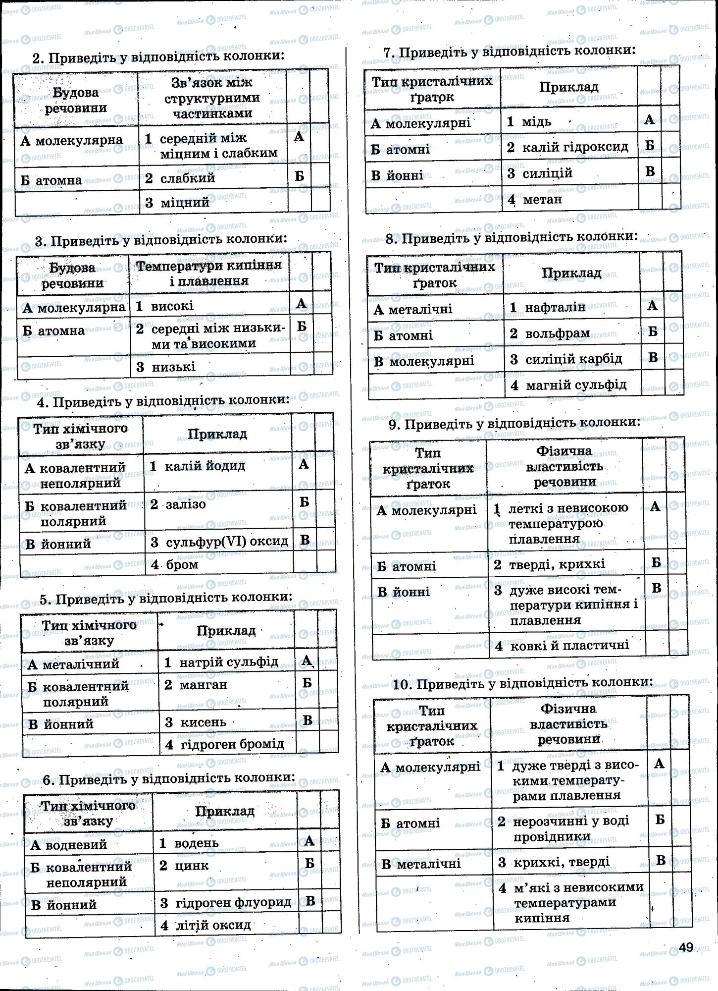 ЗНО Химия 11 класс страница 049