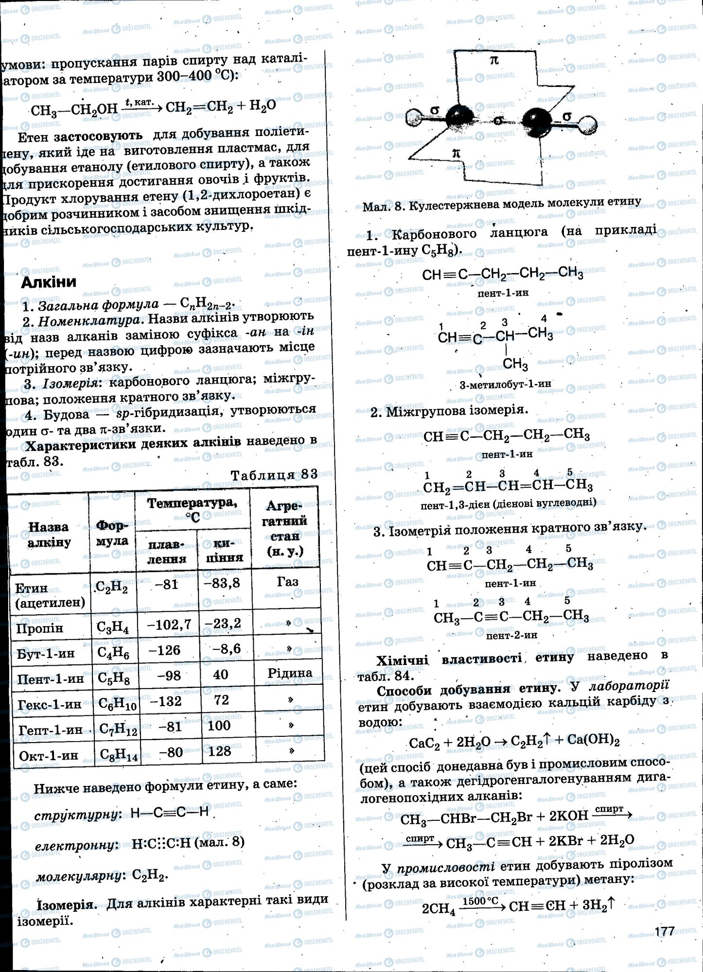ЗНО Хімія 11 клас сторінка 177