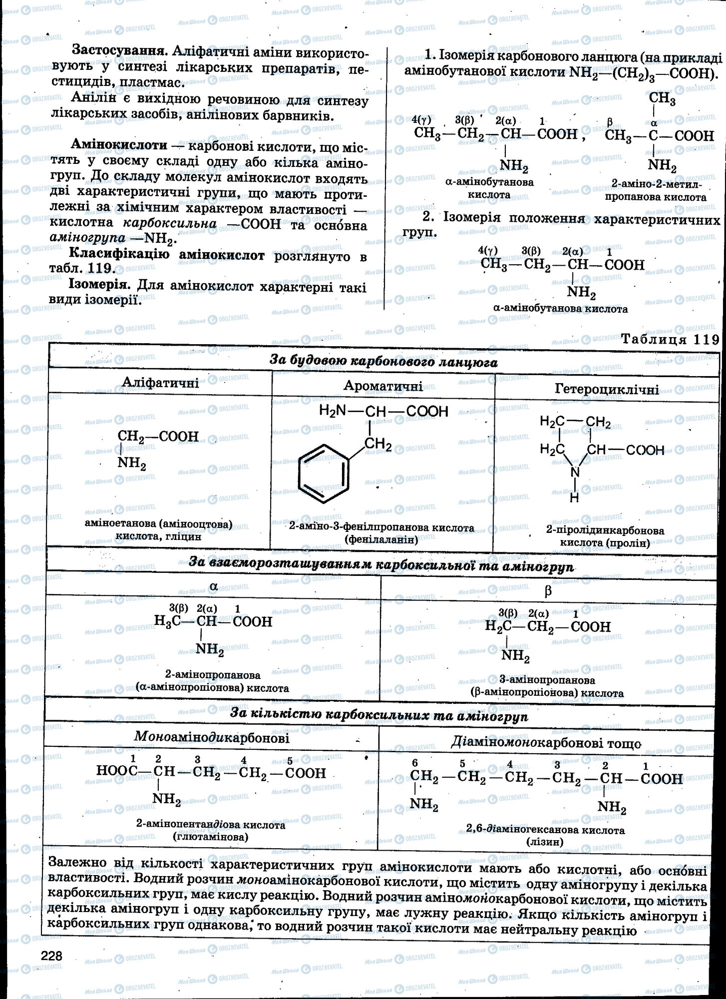 ЗНО Хімія 11 клас сторінка 228