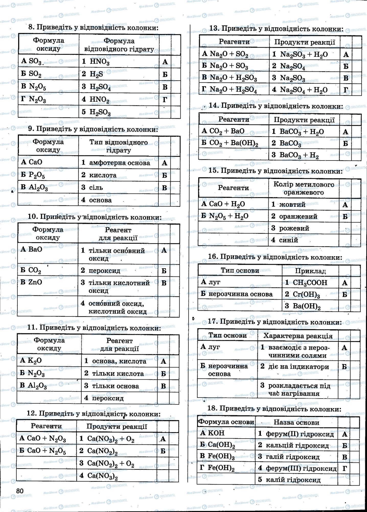 ЗНО Хімія 11 клас сторінка 080