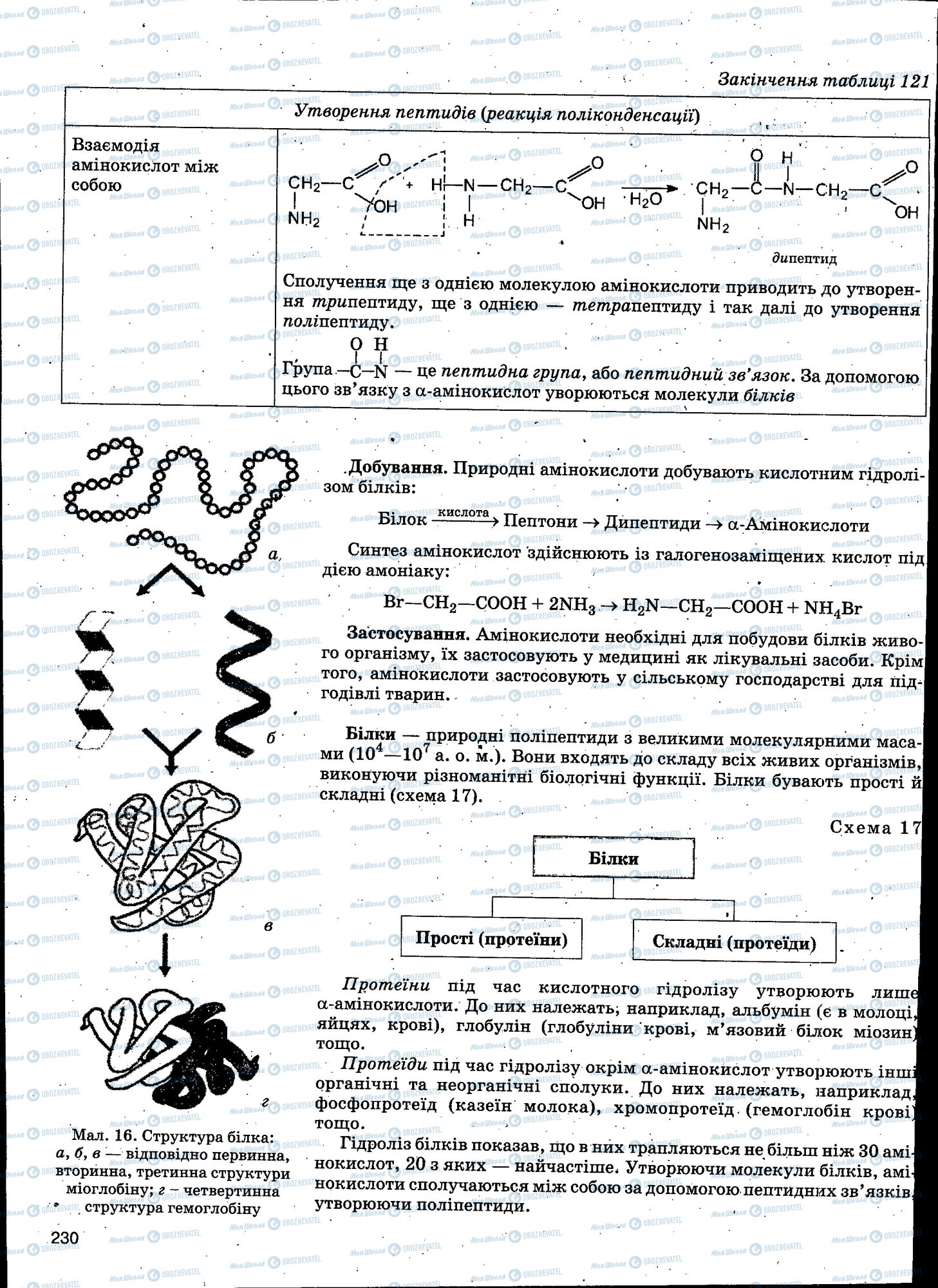 ЗНО Хімія 11 клас сторінка 230