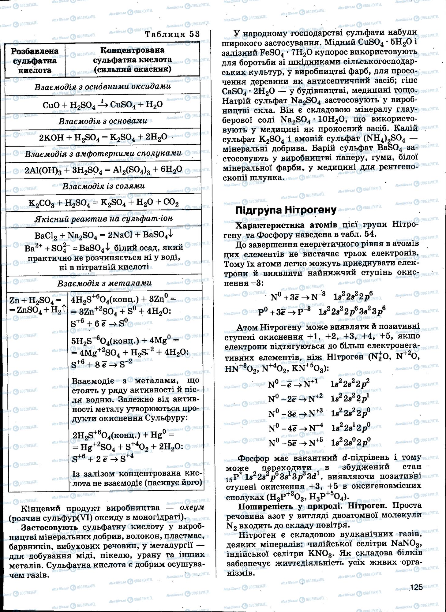ЗНО Хімія 11 клас сторінка 125
