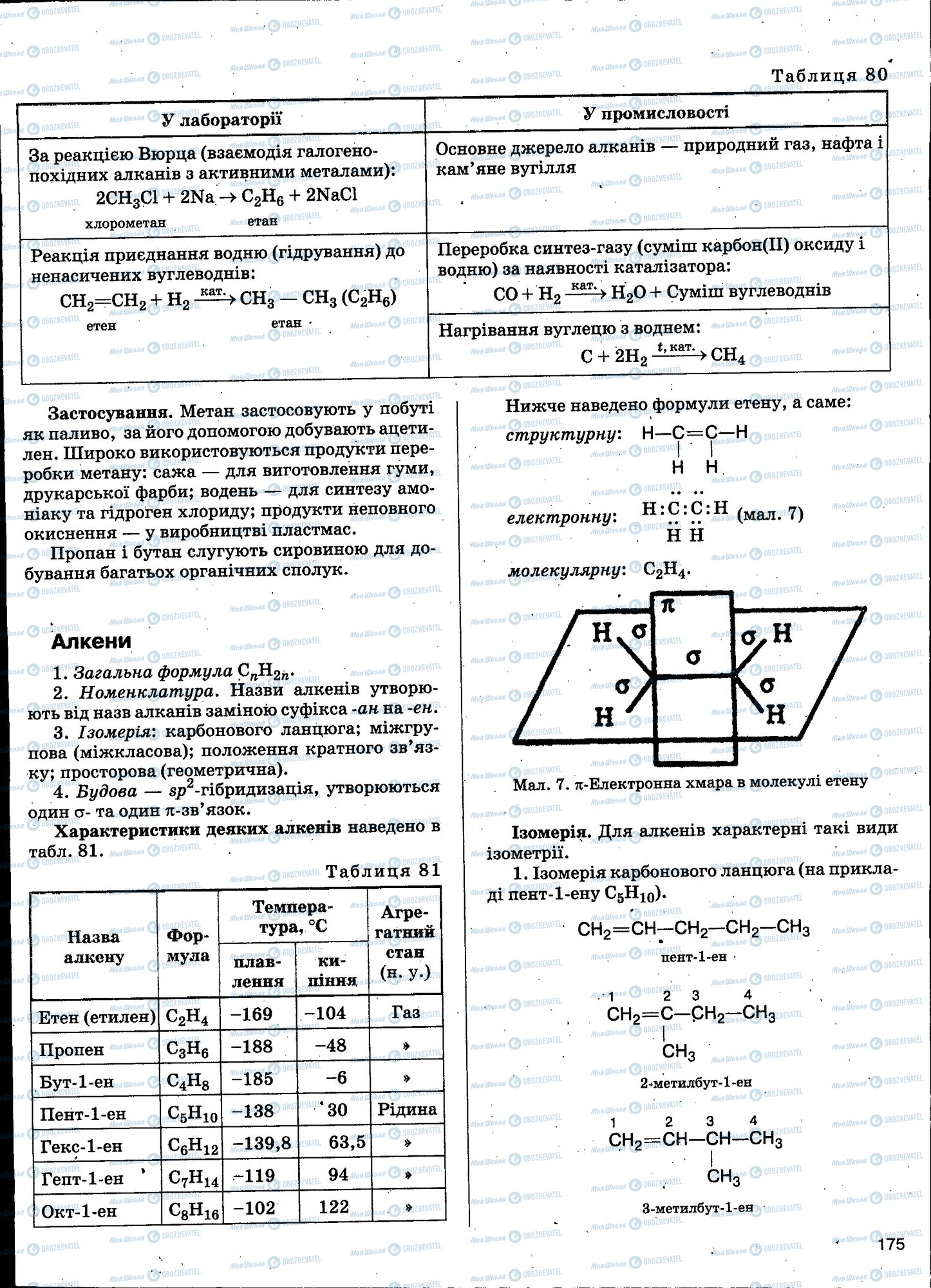 ЗНО Химия 11 класс страница 175