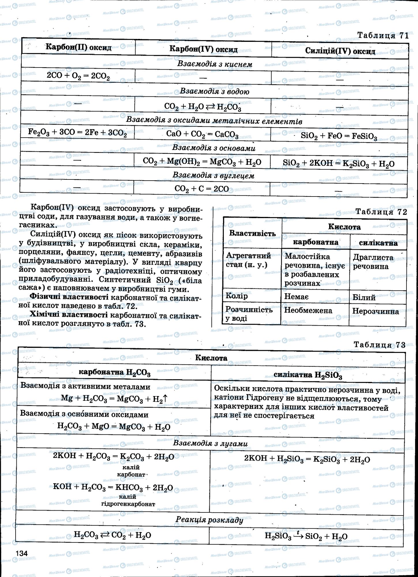ЗНО Хімія 11 клас сторінка 134
