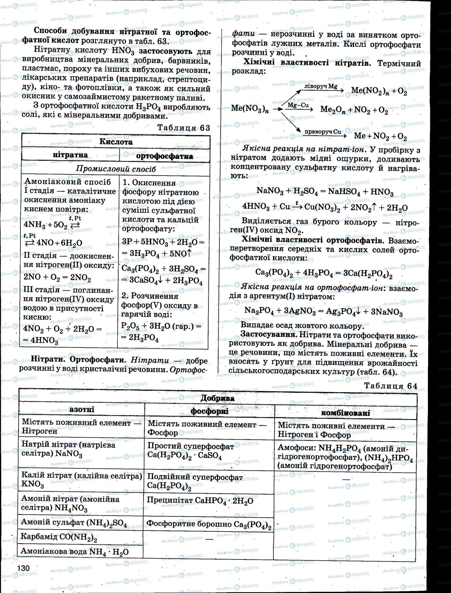 ЗНО Химия 11 класс страница 130