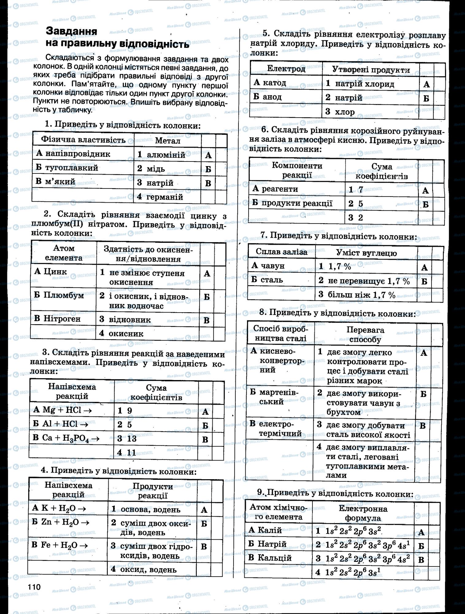 ЗНО Химия 11 класс страница 110