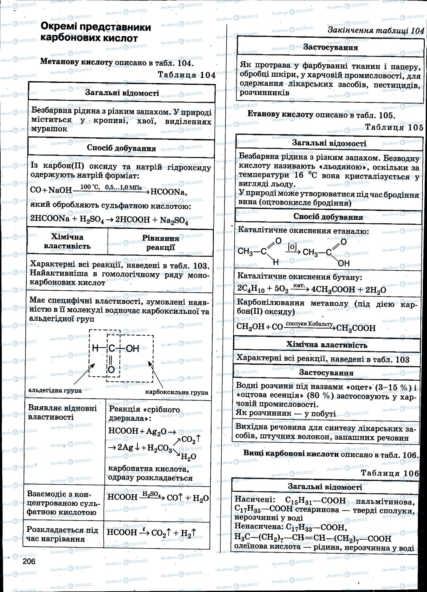 ЗНО Хімія 11 клас сторінка 206