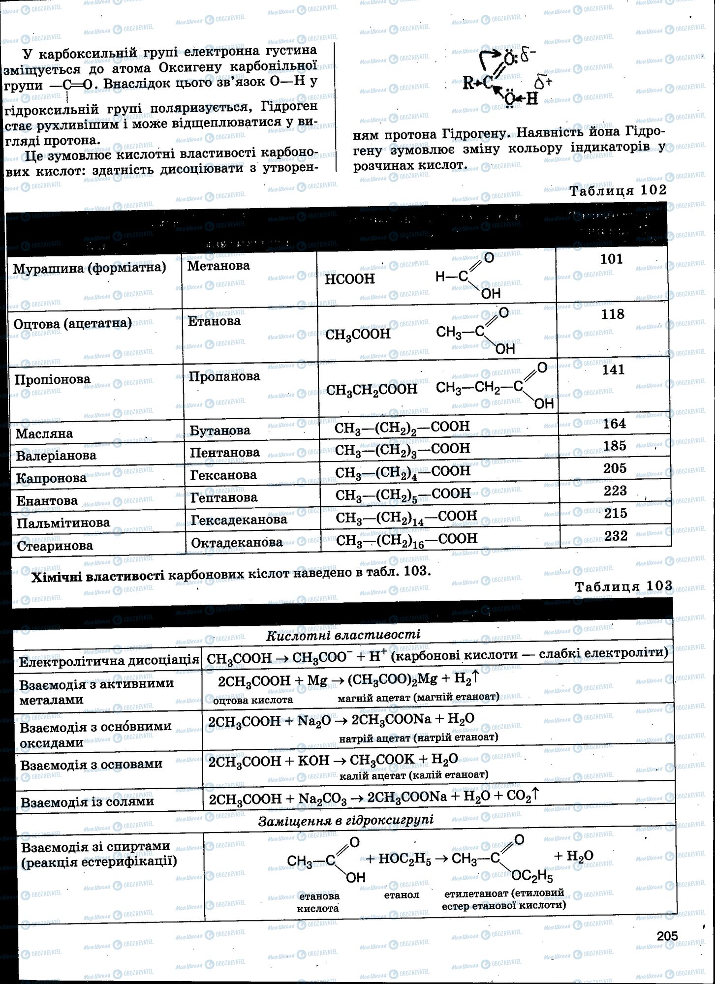 ЗНО Химия 11 класс страница 205