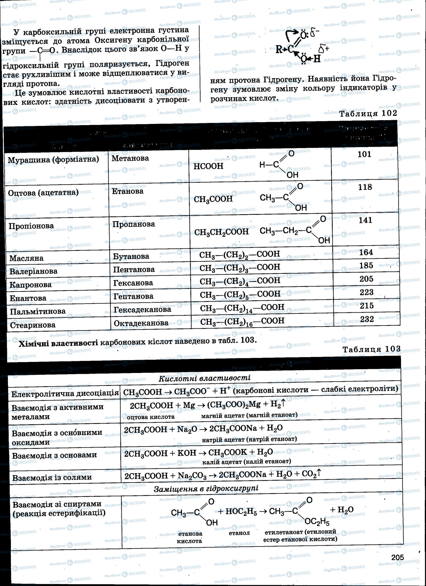 ЗНО Хімія 11 клас сторінка 205