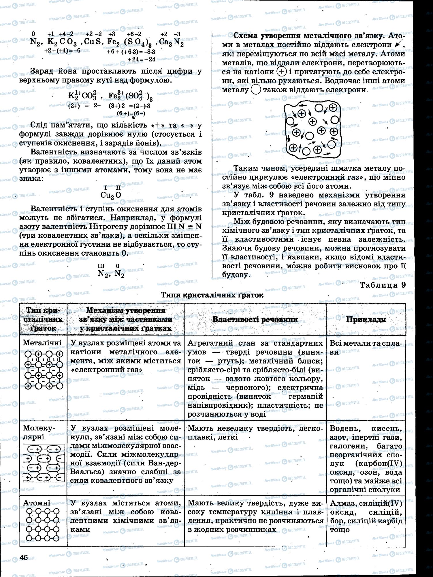 ЗНО Химия 11 класс страница 046