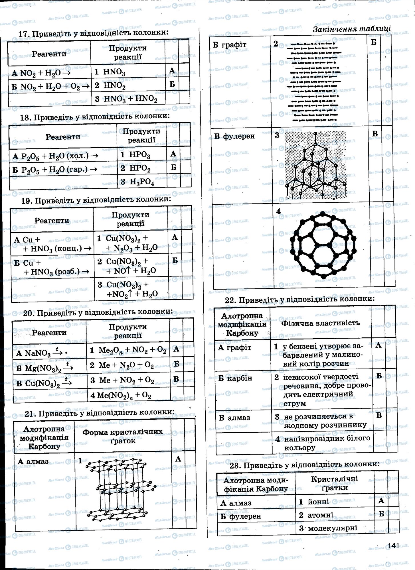 ЗНО Химия 11 класс страница 141