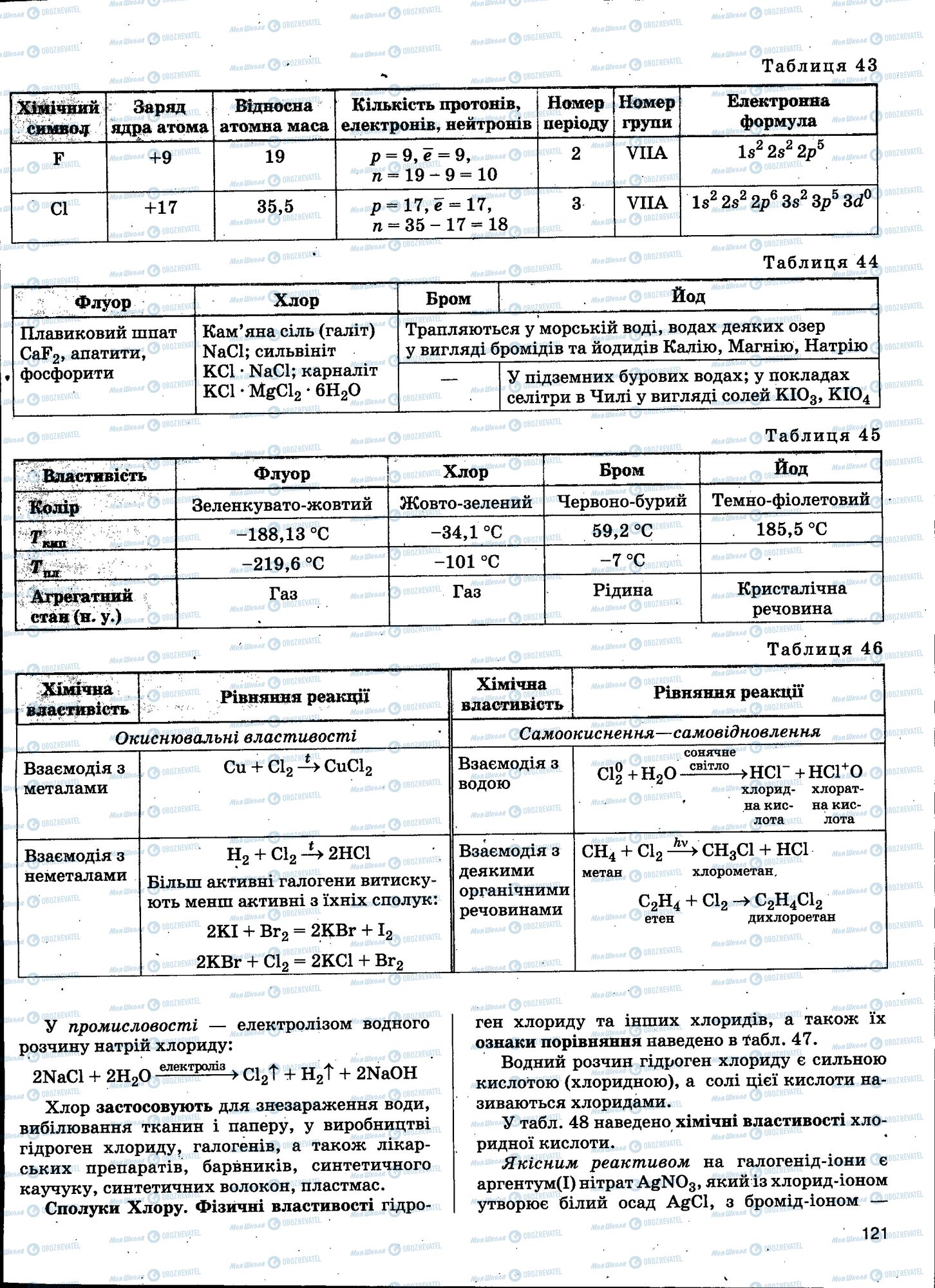 ЗНО Хімія 11 клас сторінка 121