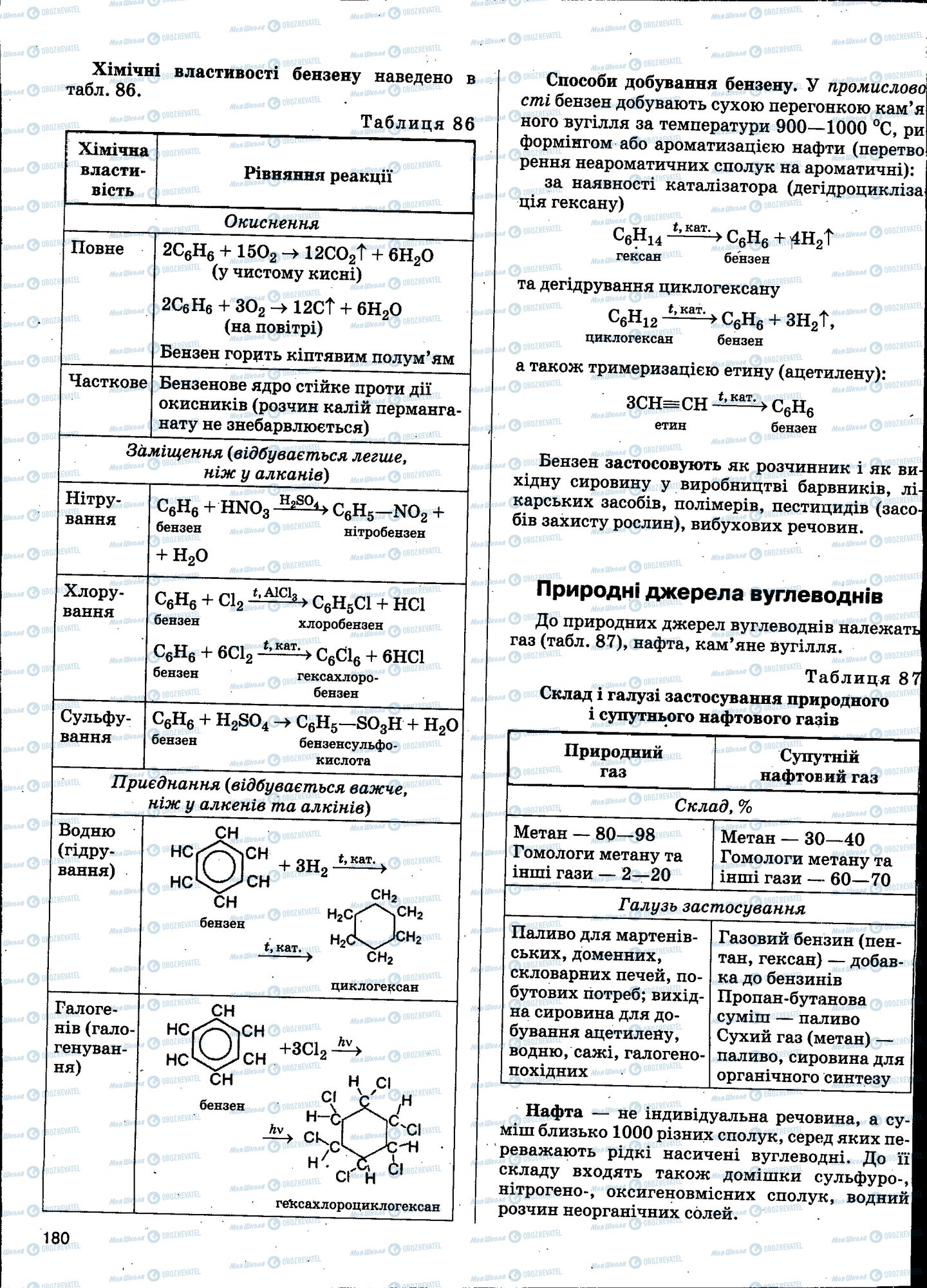 ЗНО Хімія 11 клас сторінка 180