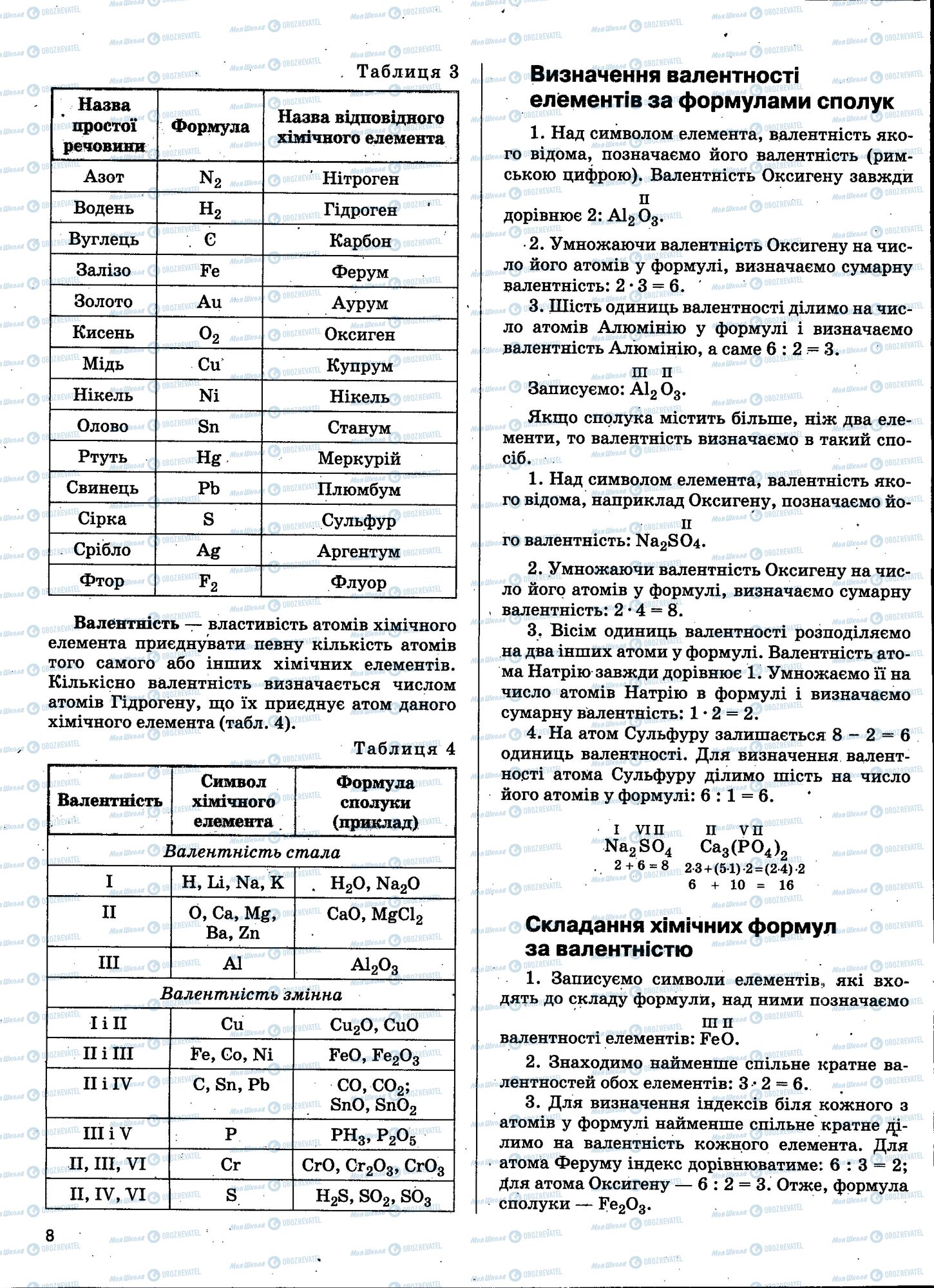 ЗНО Хімія 11 клас сторінка 008