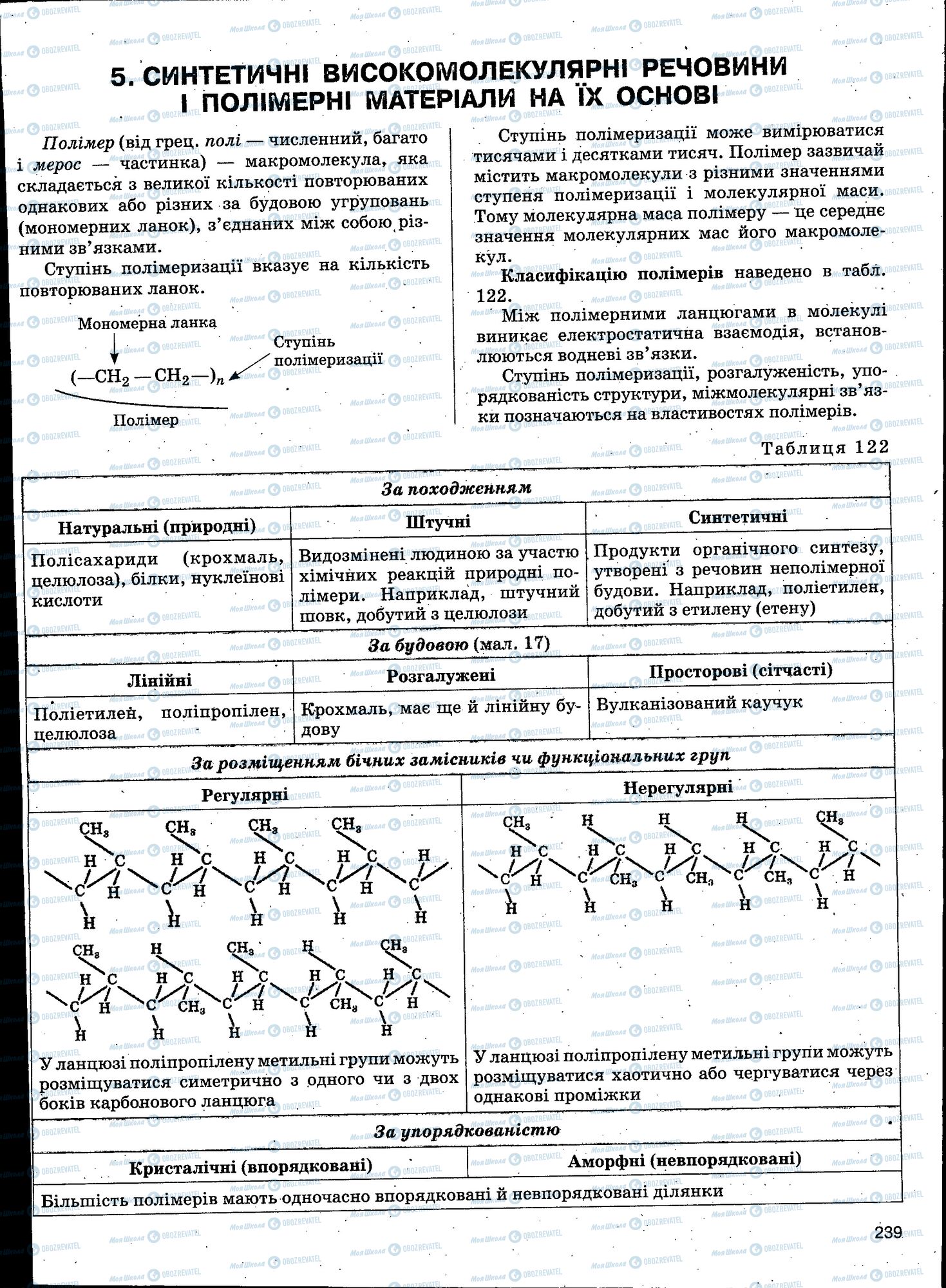 ЗНО Хімія 11 клас сторінка 239