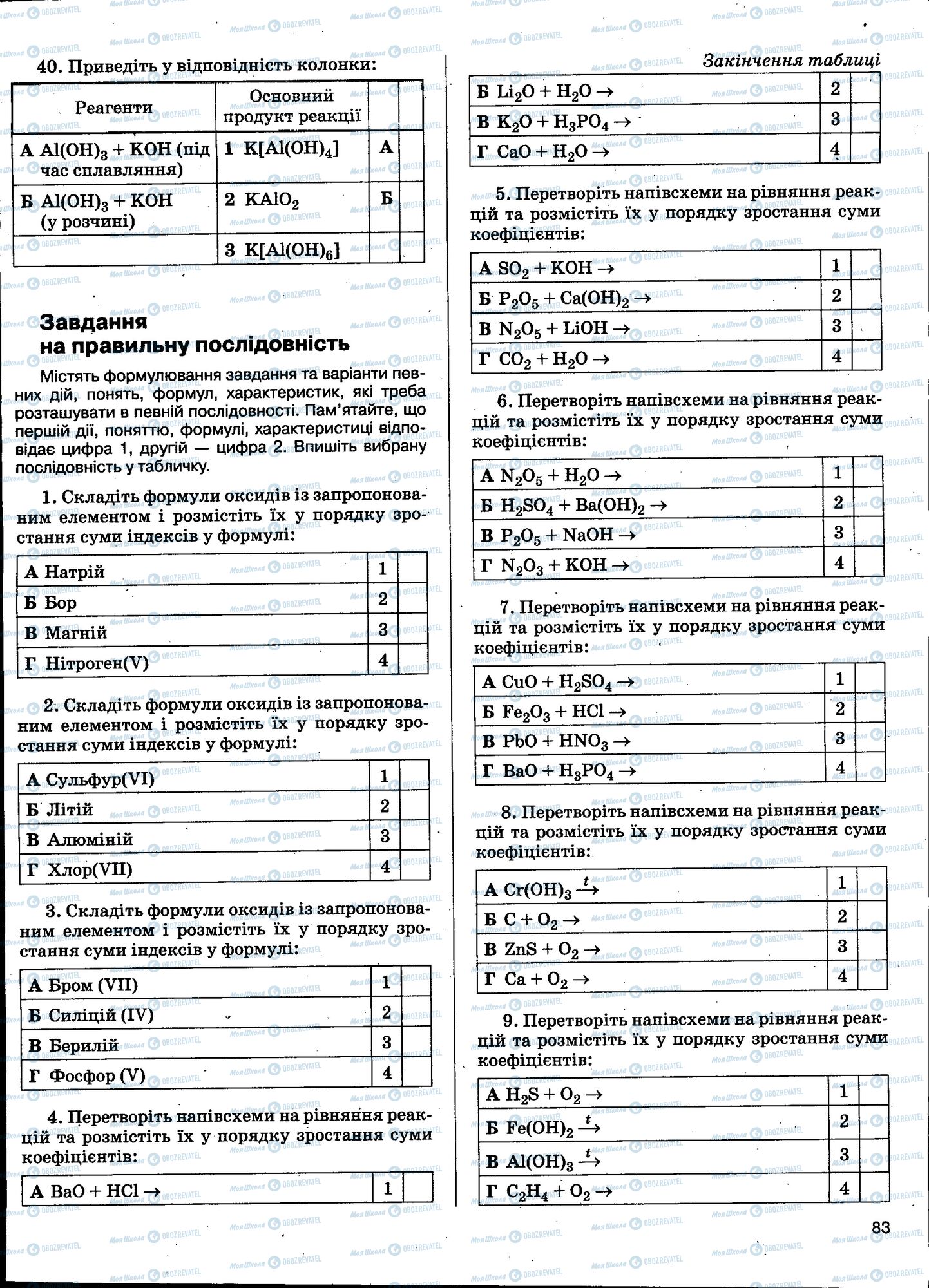 ЗНО Хімія 11 клас сторінка 083