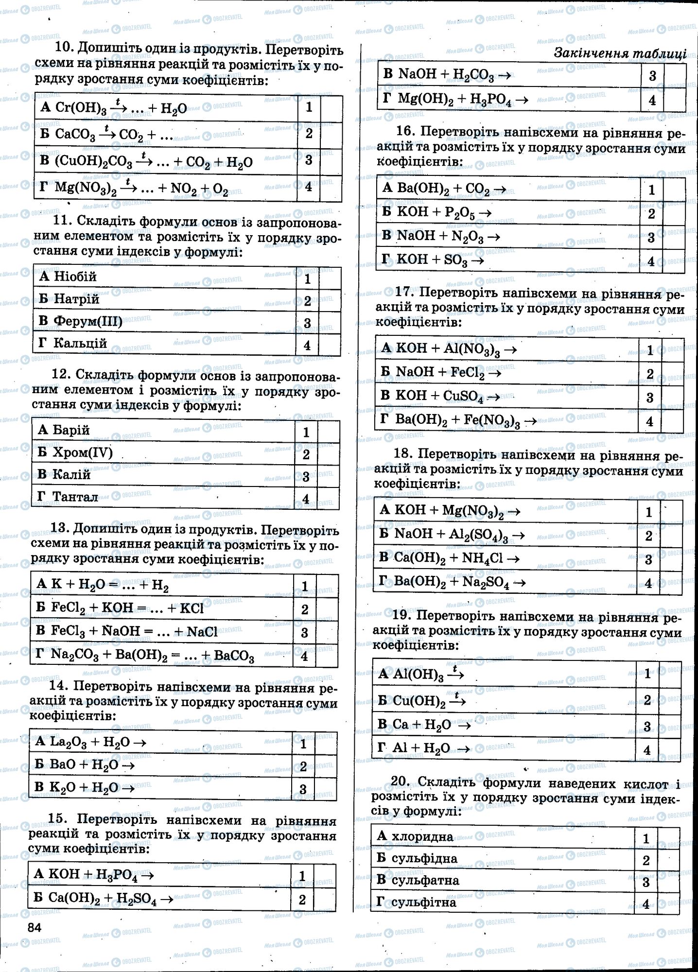 ЗНО Хімія 11 клас сторінка 084