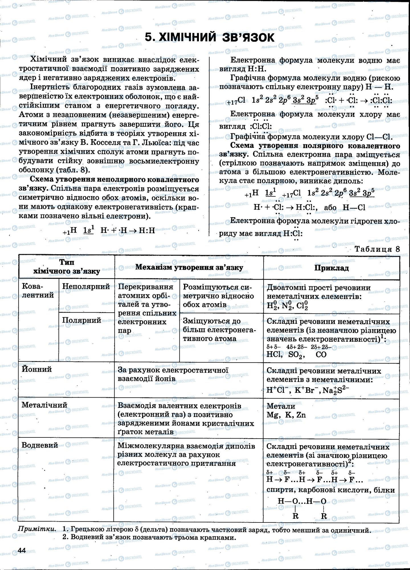 ЗНО Химия 11 класс страница 044