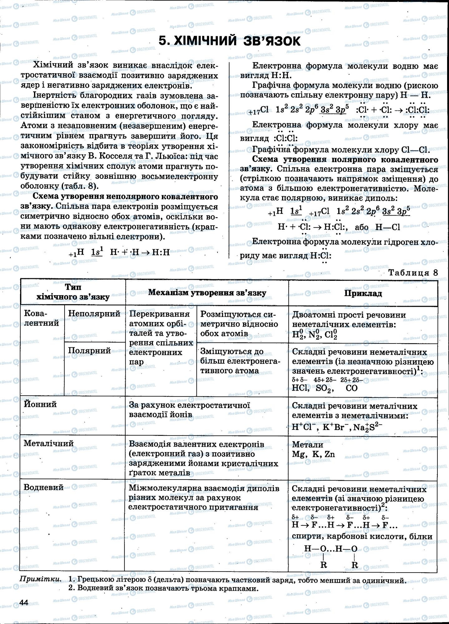 ЗНО Хімія 11 клас сторінка 044