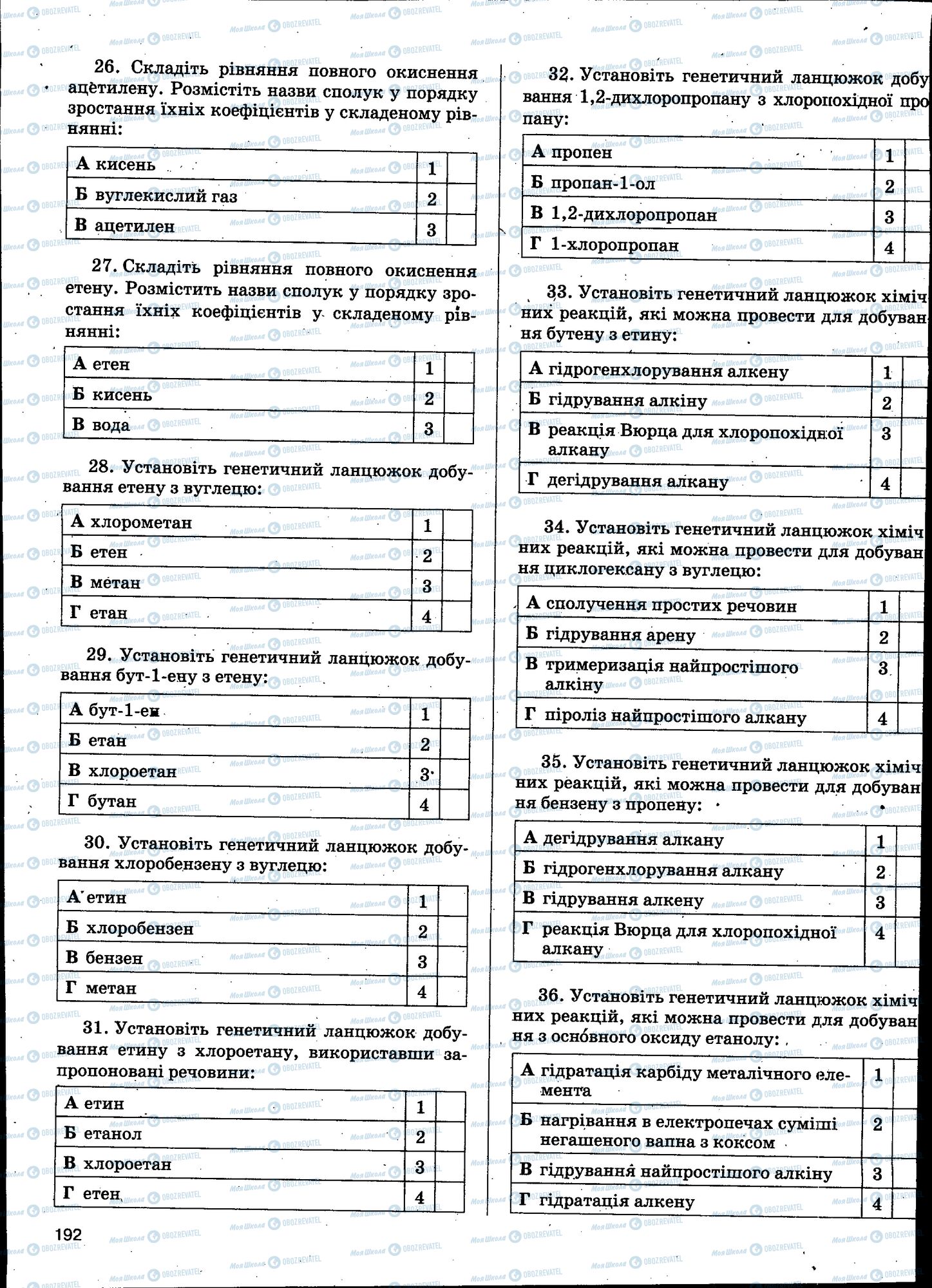 ЗНО Химия 11 класс страница 192