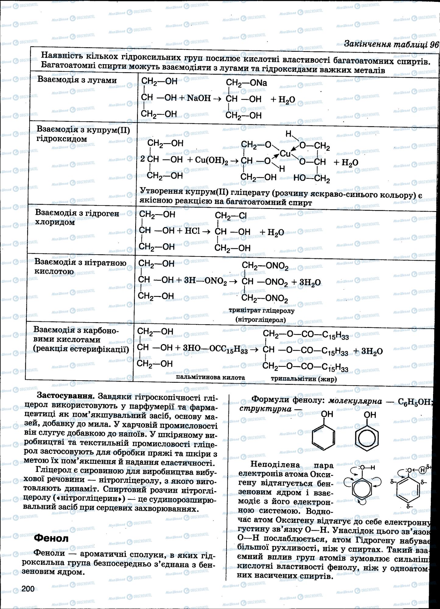 ЗНО Хімія 11 клас сторінка 200