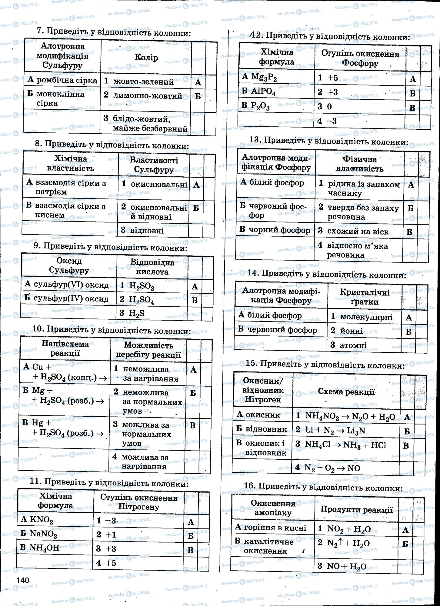ЗНО Химия 11 класс страница 140