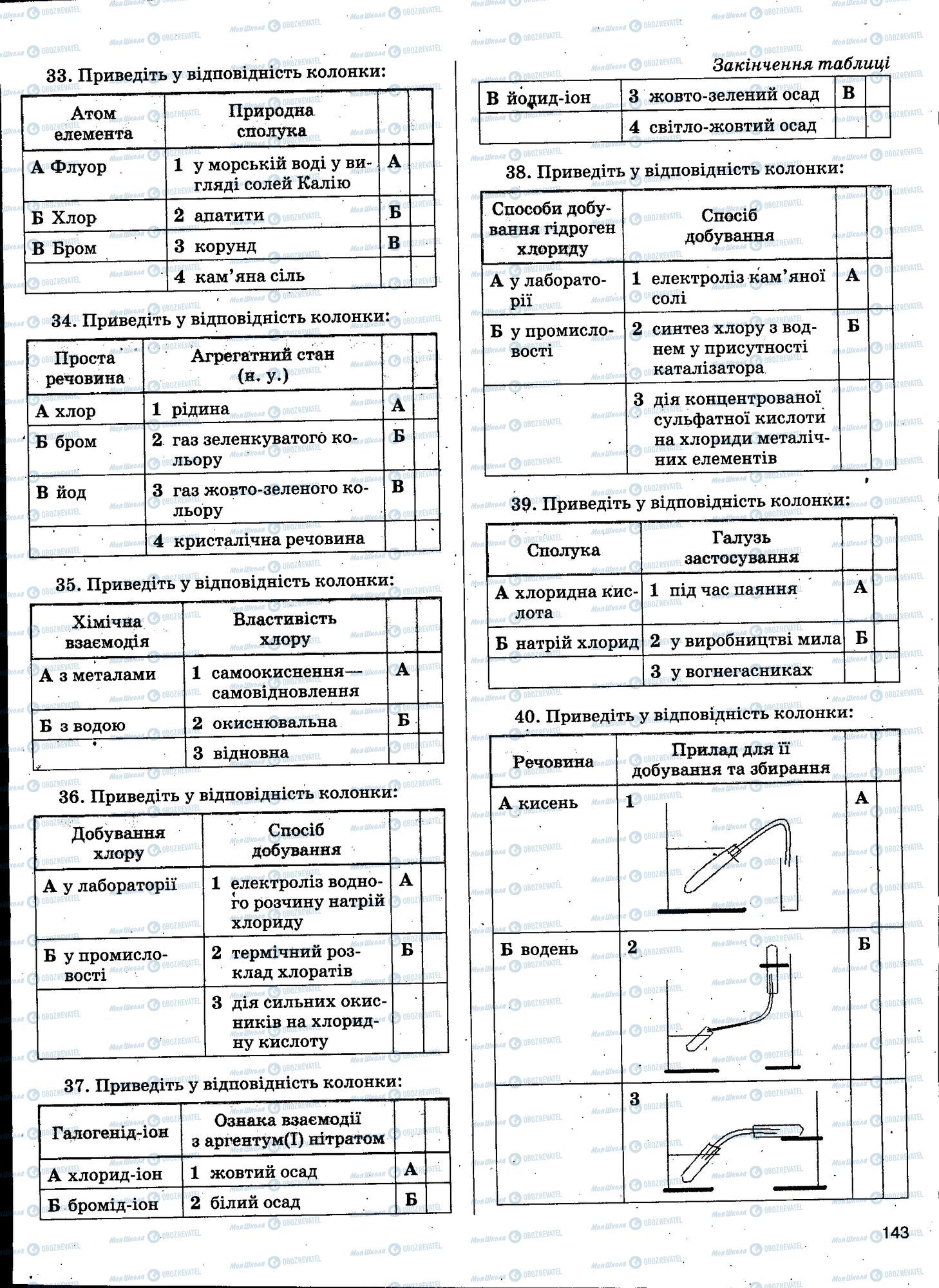 ЗНО Хімія 11 клас сторінка 143